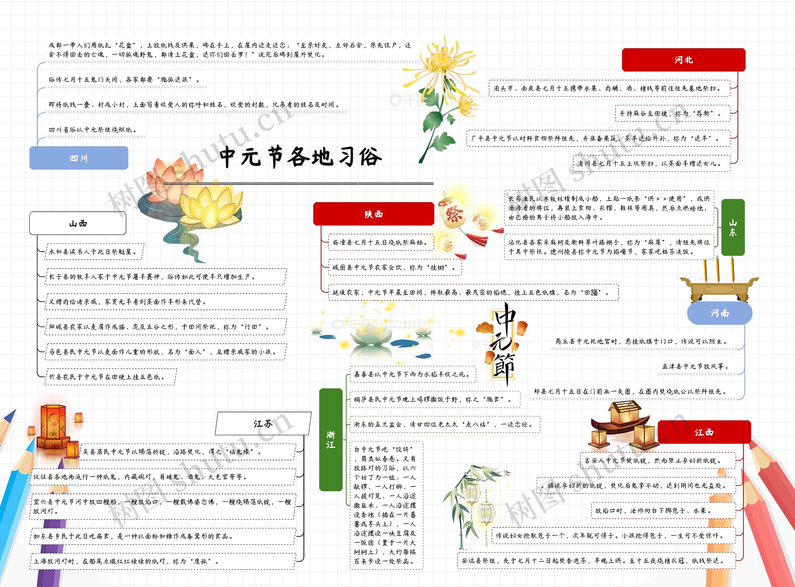 中元节各地习俗