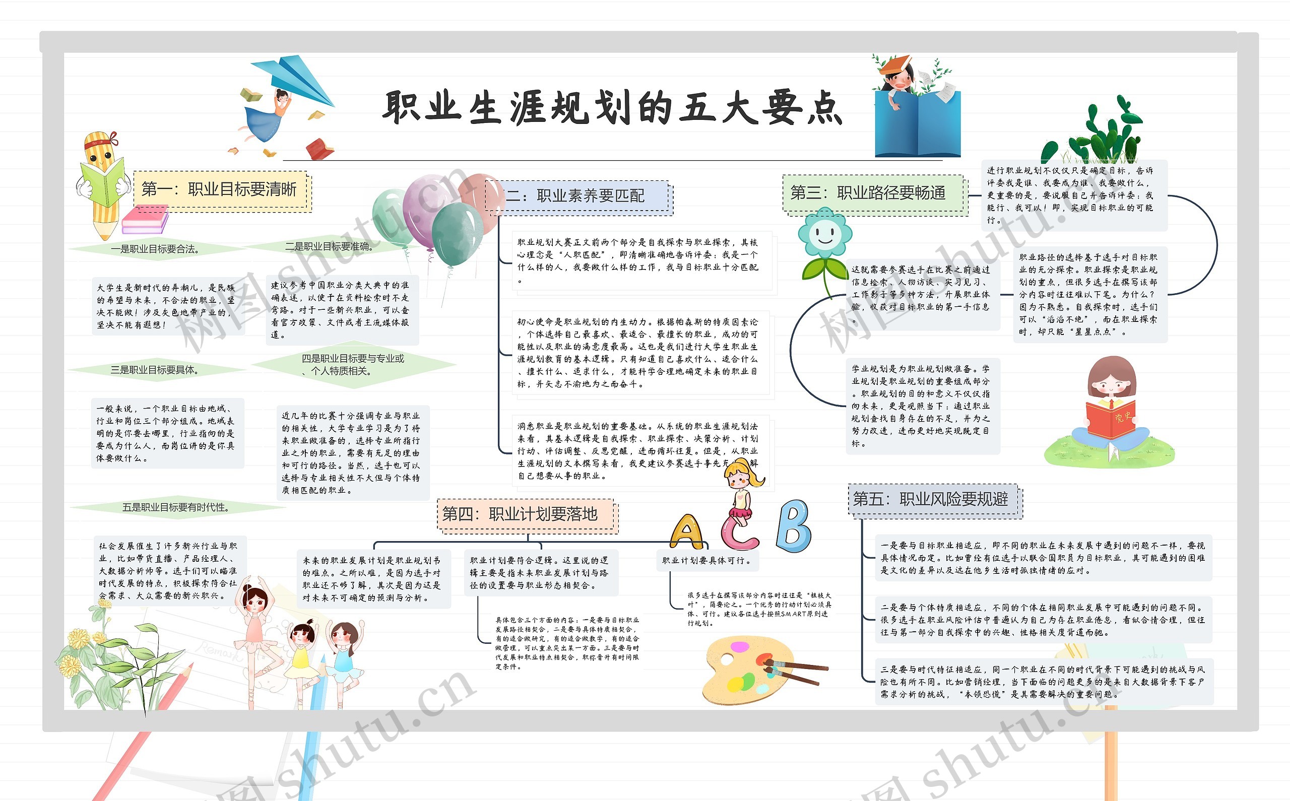 职业生涯规划的五大要点