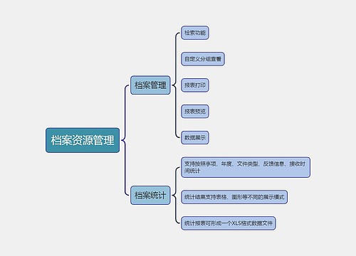 档案收集