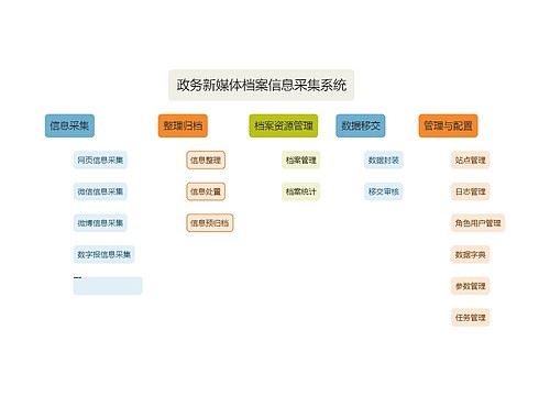 新媒体档案信息采集系统