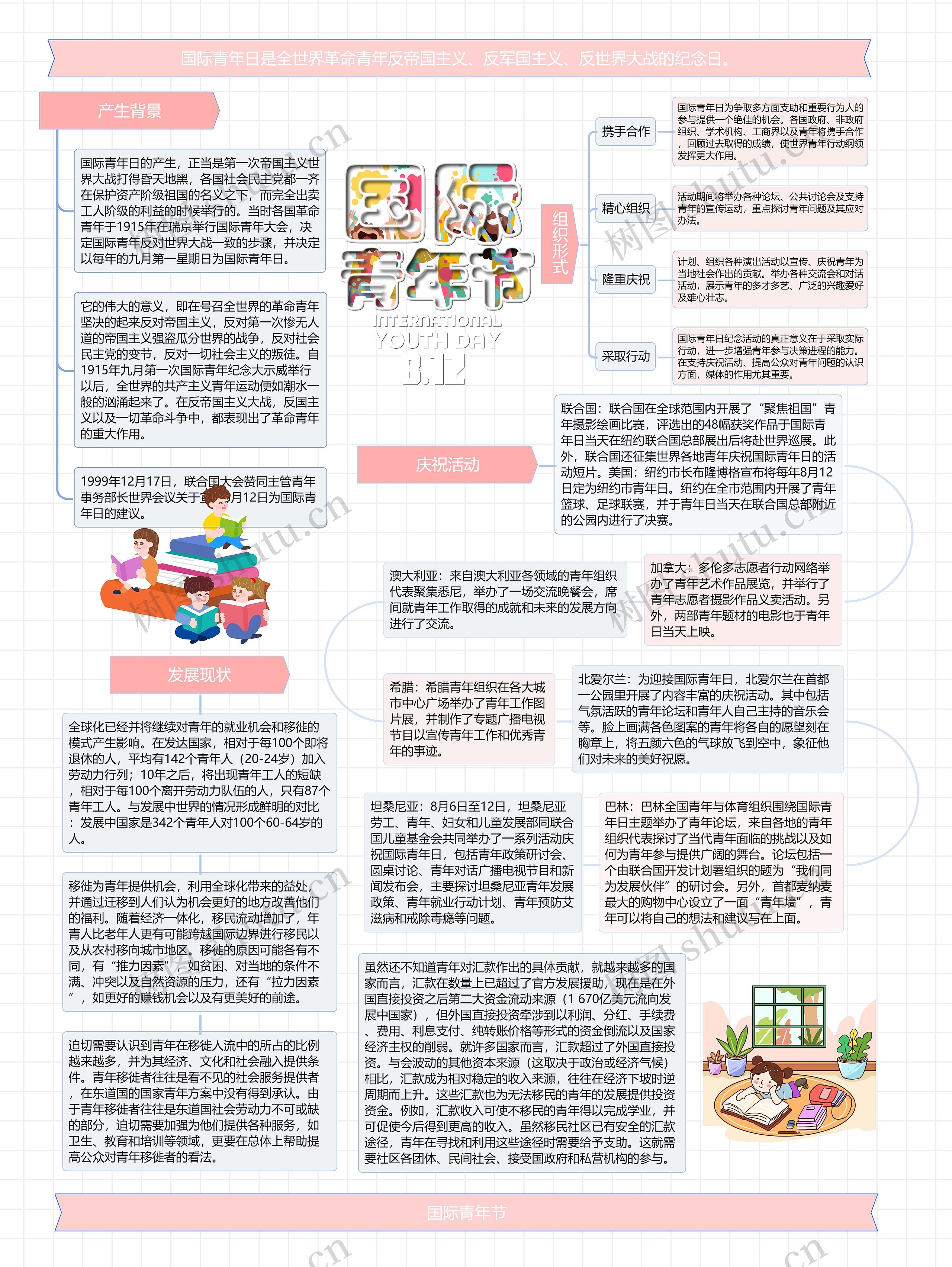 国际青年日思维导图