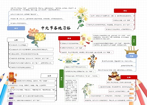 中元节各地习俗思维导图