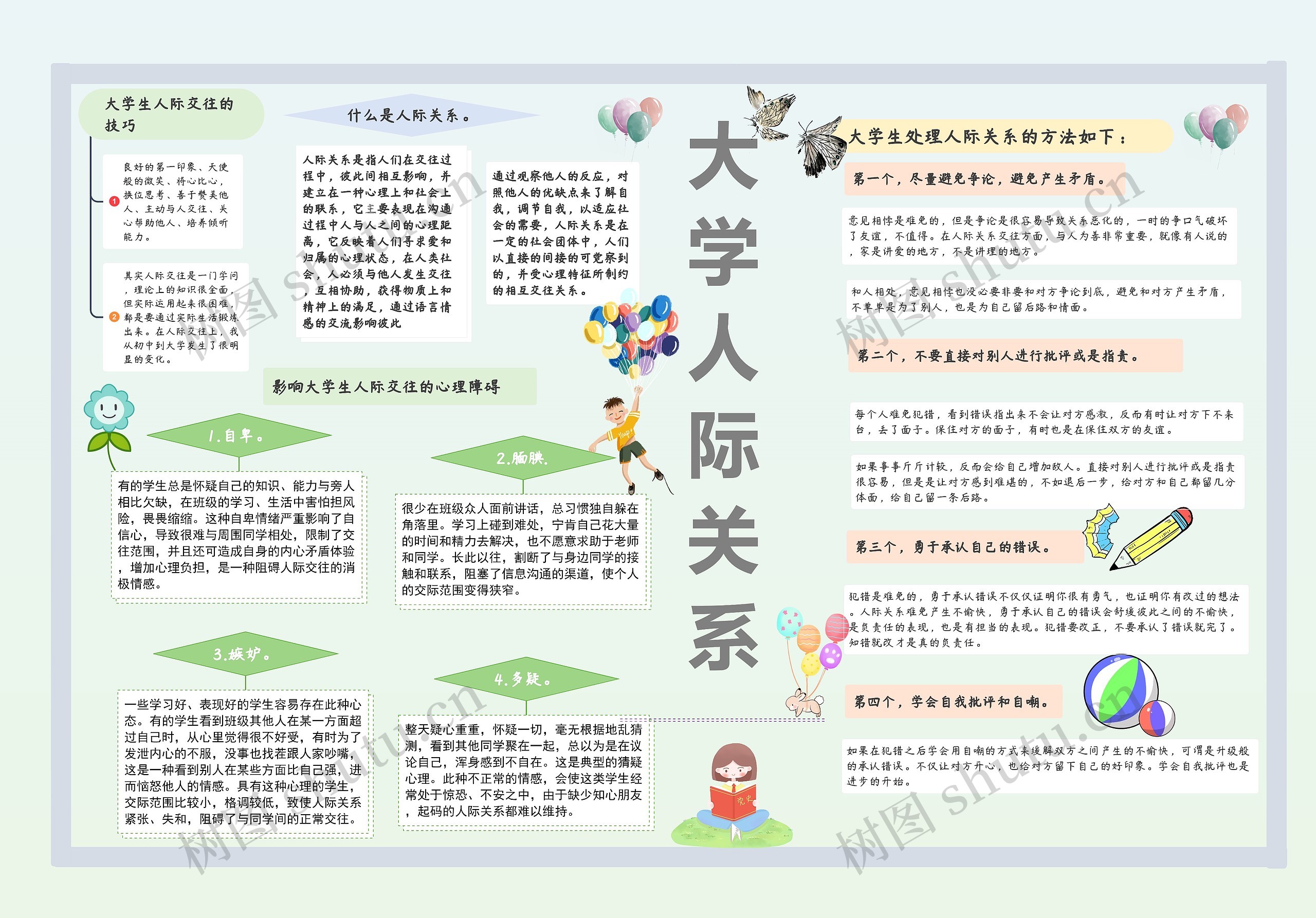 大学人际关系思维导图