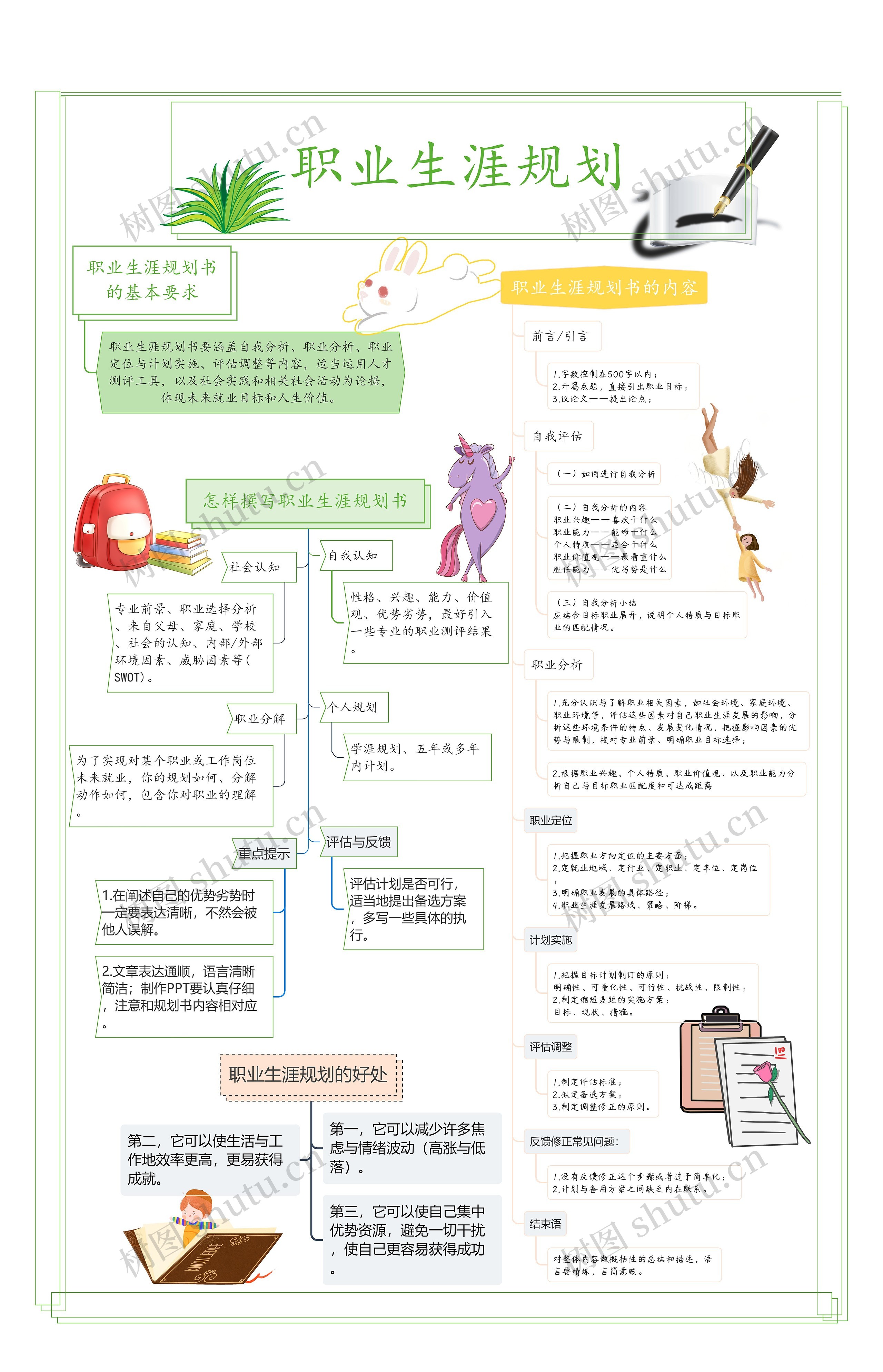 职业生涯规划