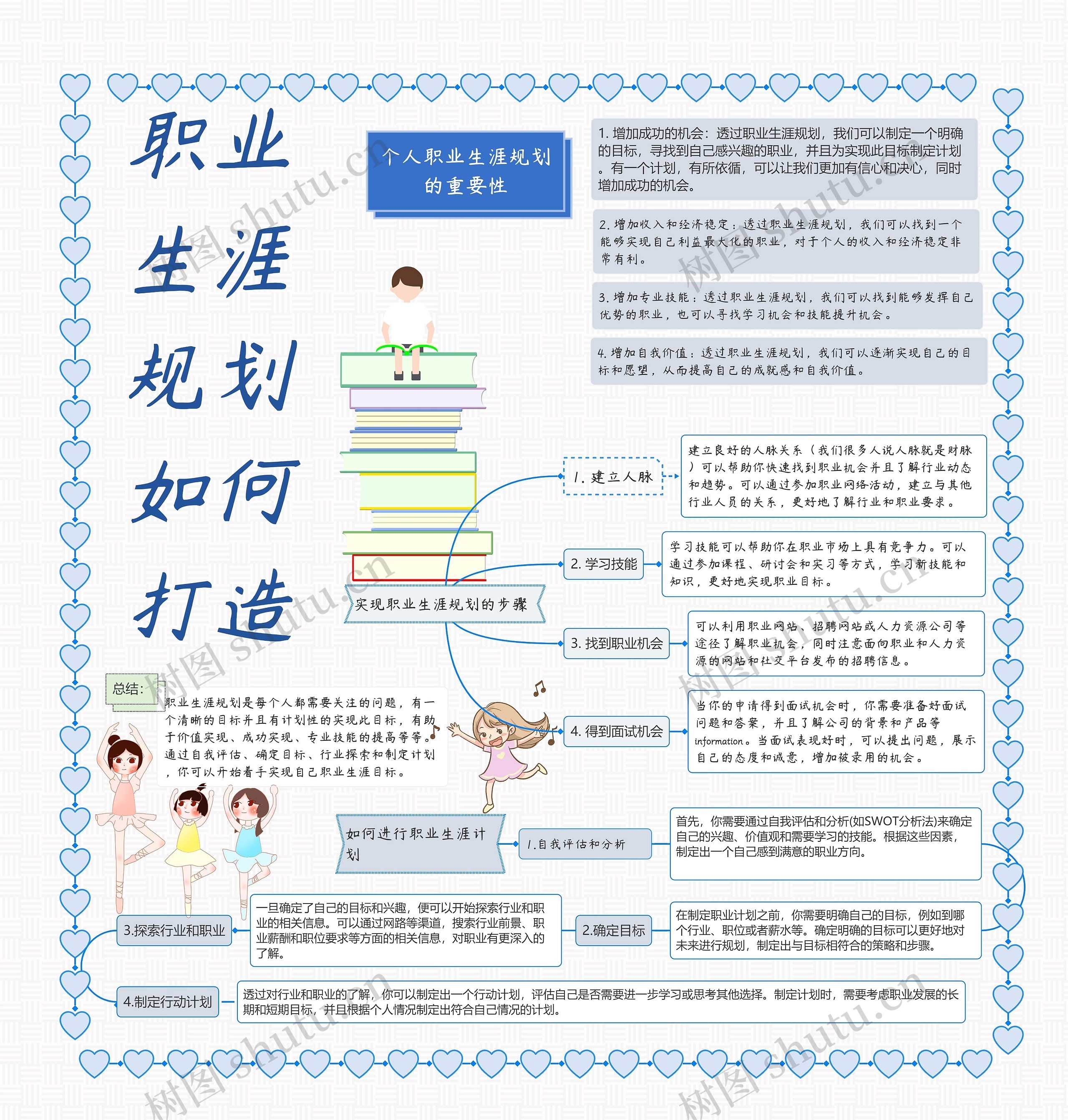 职业生涯规划如何打造