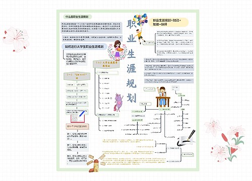 职业生涯规划