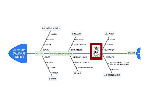 多半进股市淘金的人赔的都很惨