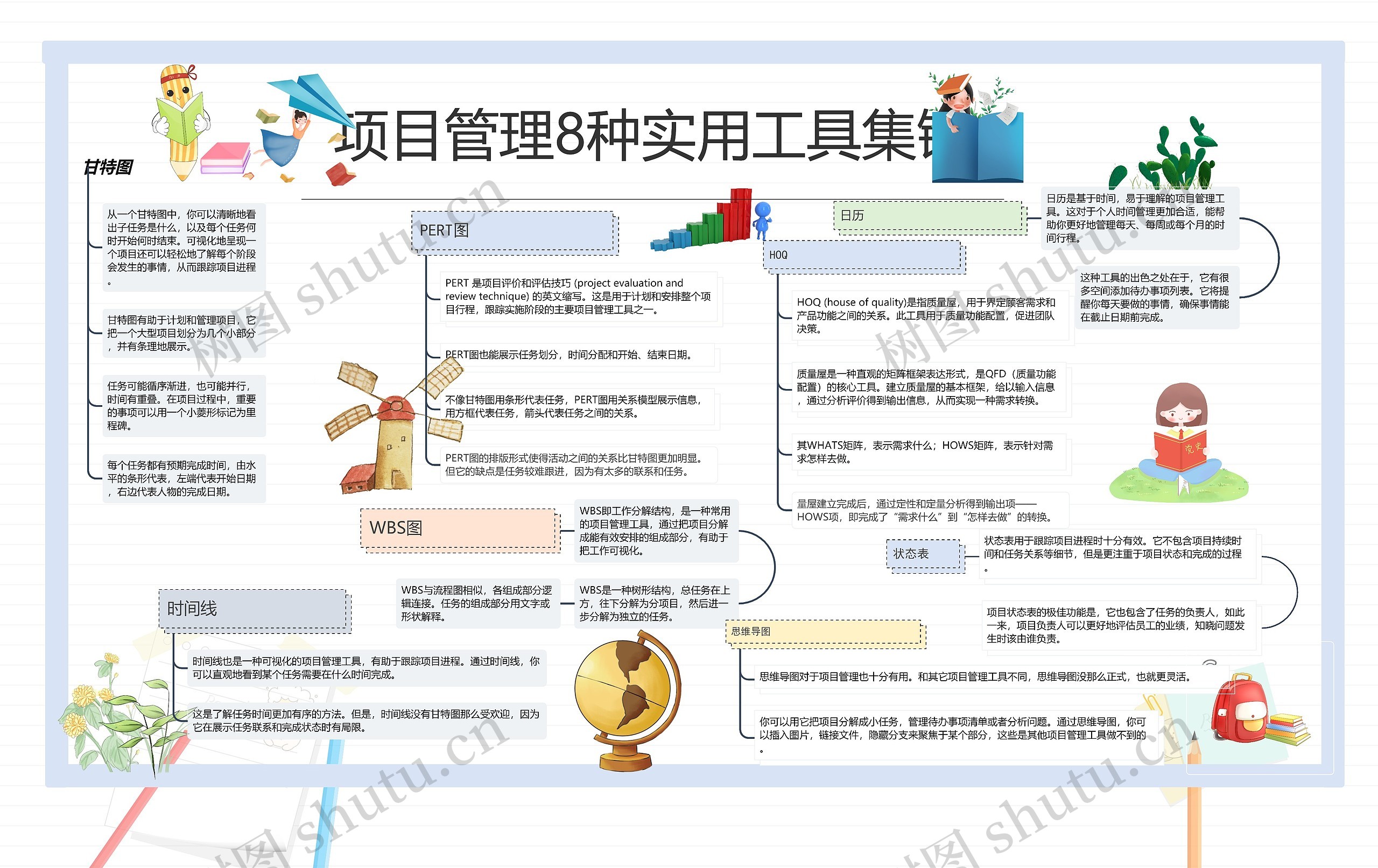 项目管理8种实用工具集锦思维导图