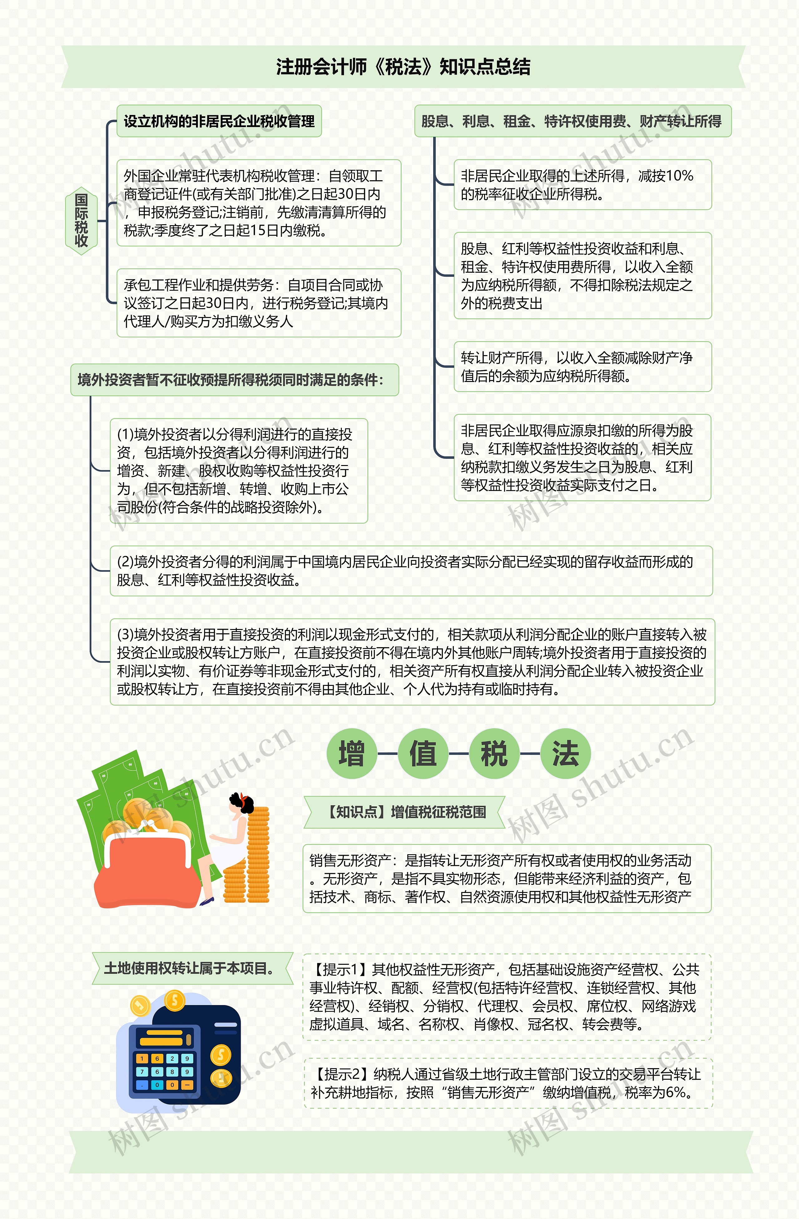 注册会计师《税法》知识点总结