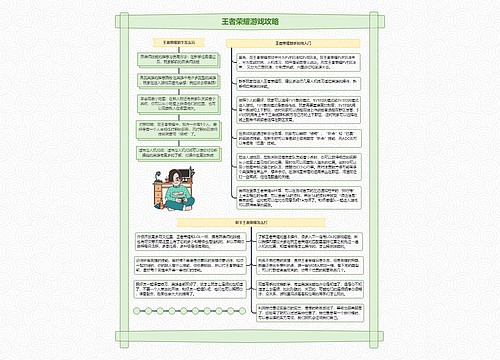 王者荣耀游戏攻略