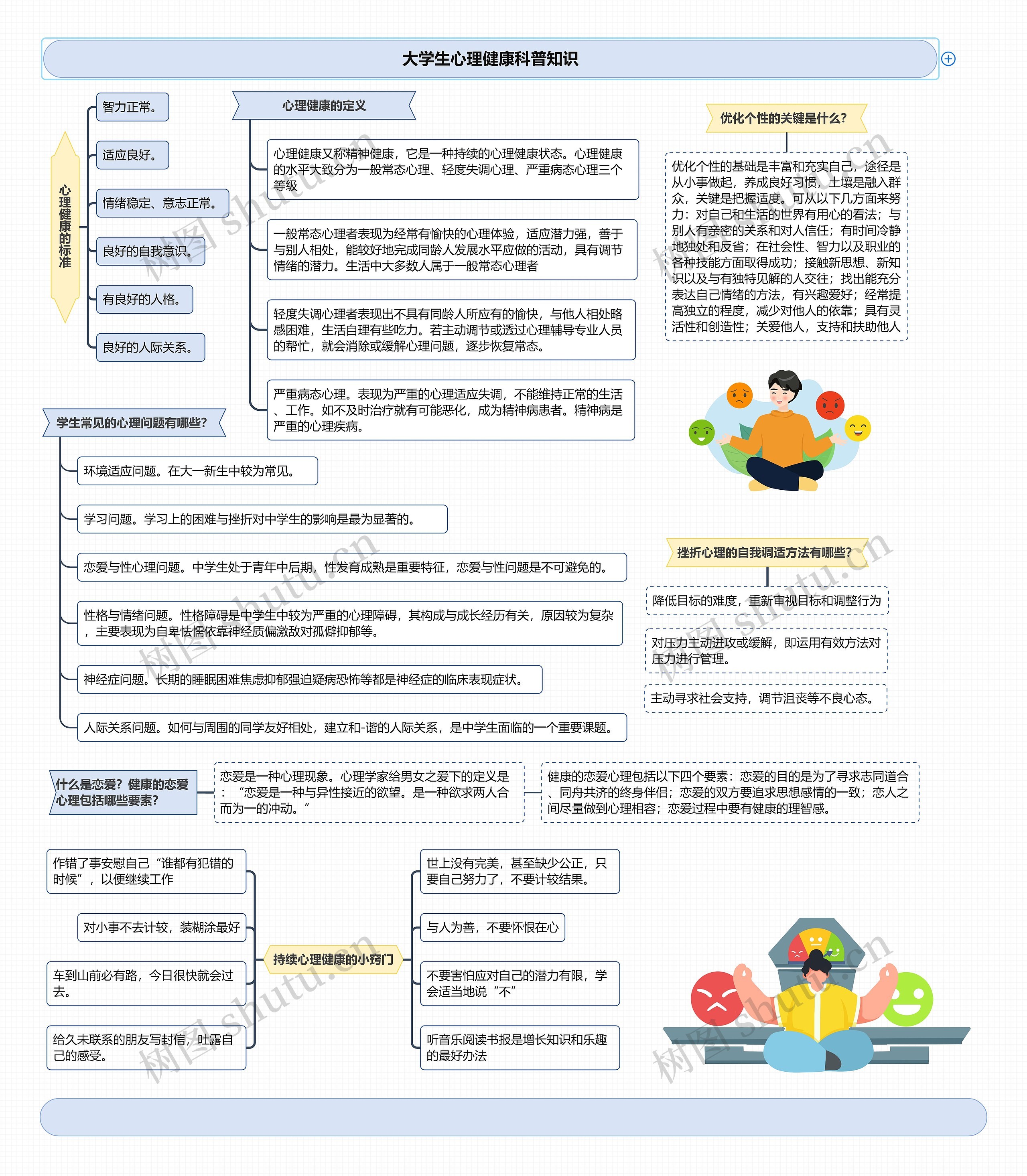 大学生心理健康科普知识