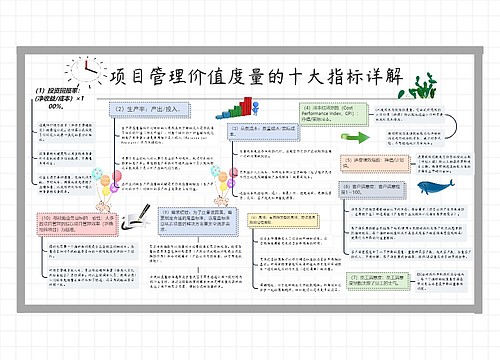 项目管理价值度量的十大指标详解