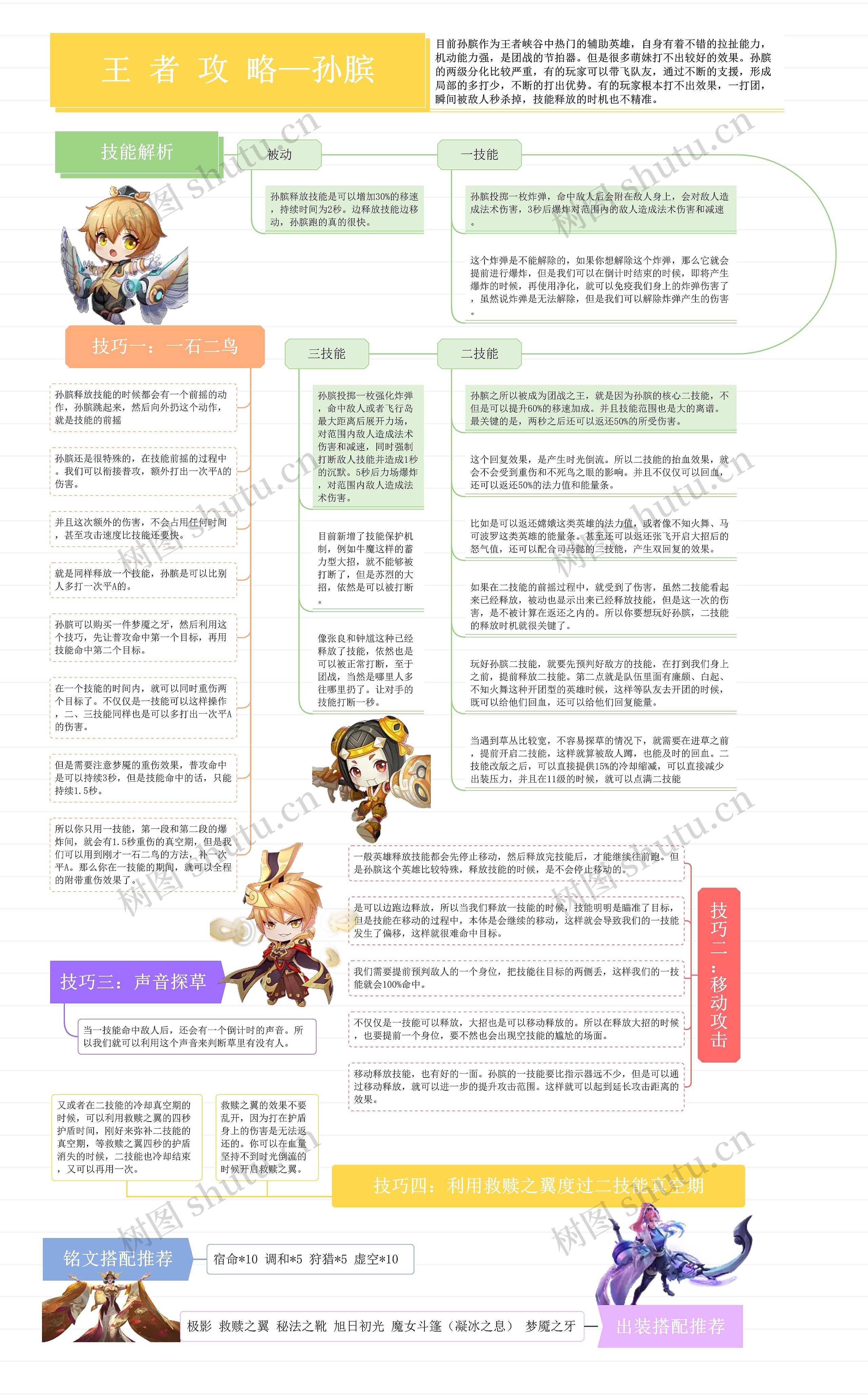 王者游戏攻略—孙膑思维导图