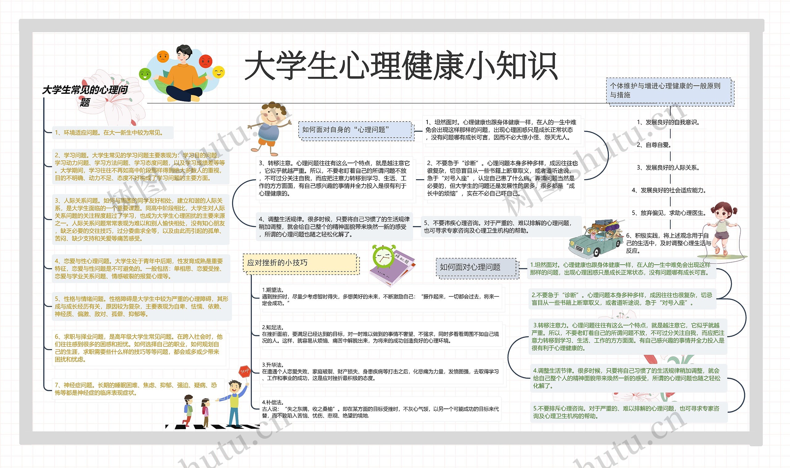 大学生心理健康小知识