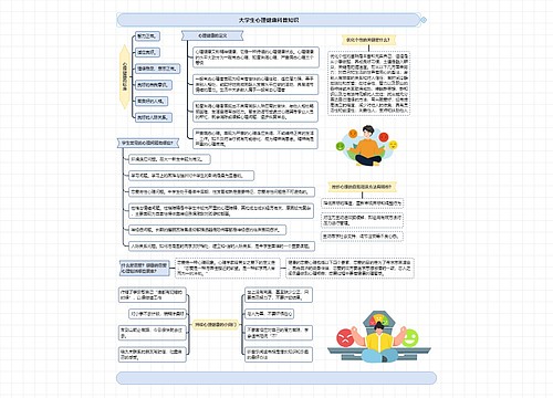 大学生心理健康科普知识