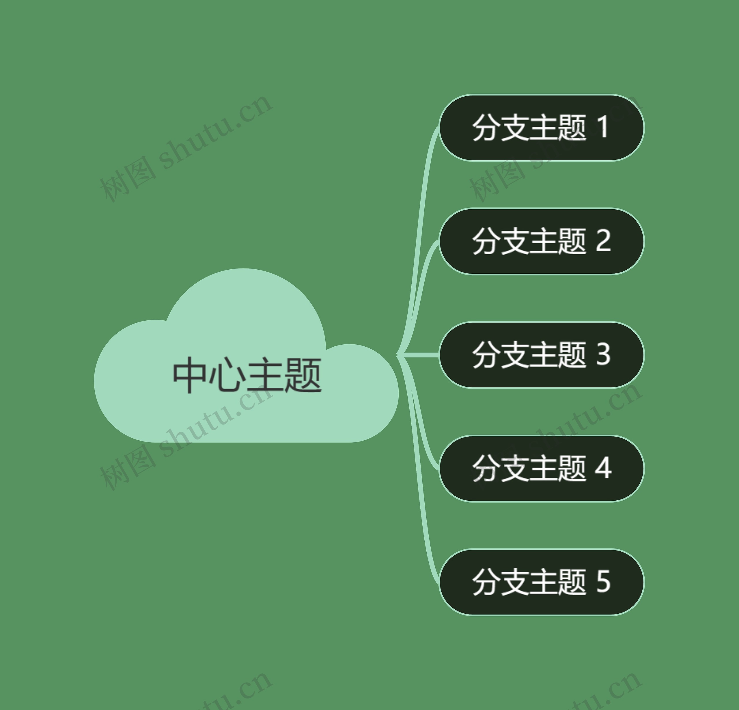 中心主题