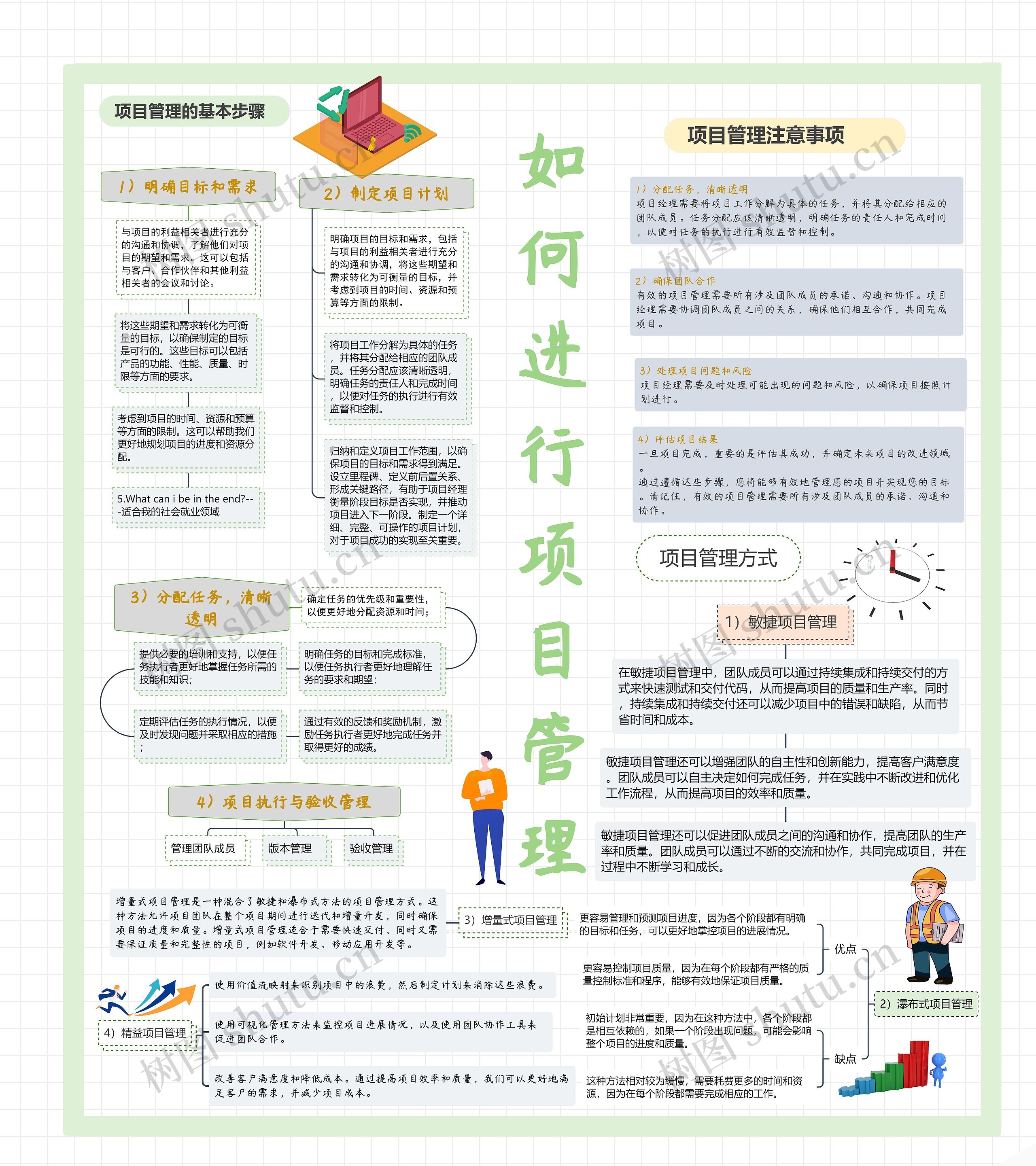 如何进行项目管理