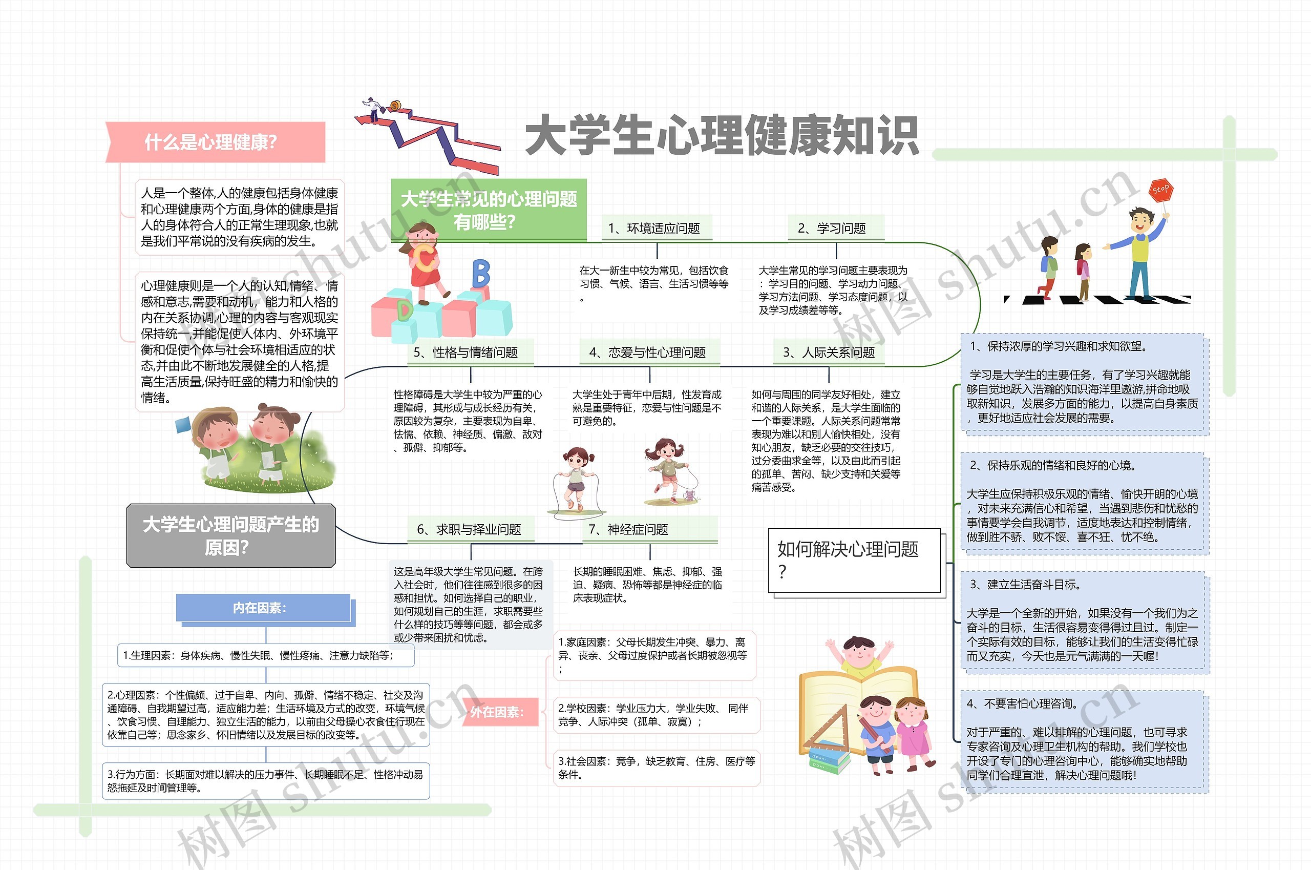 大学生心理健康知识
