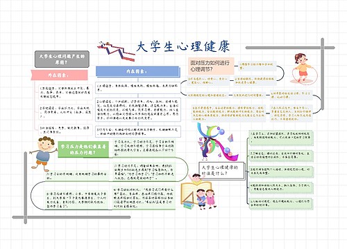 大学生心理健康