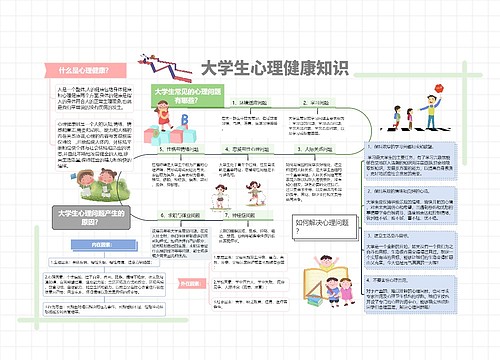 大学生心理健康知识