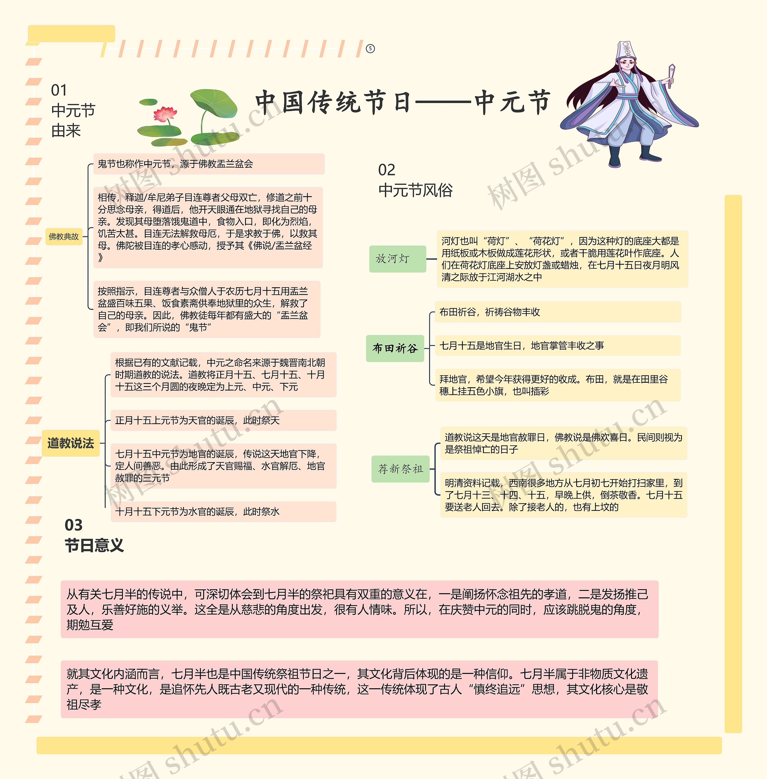 中国传统节日——中元节思维导图