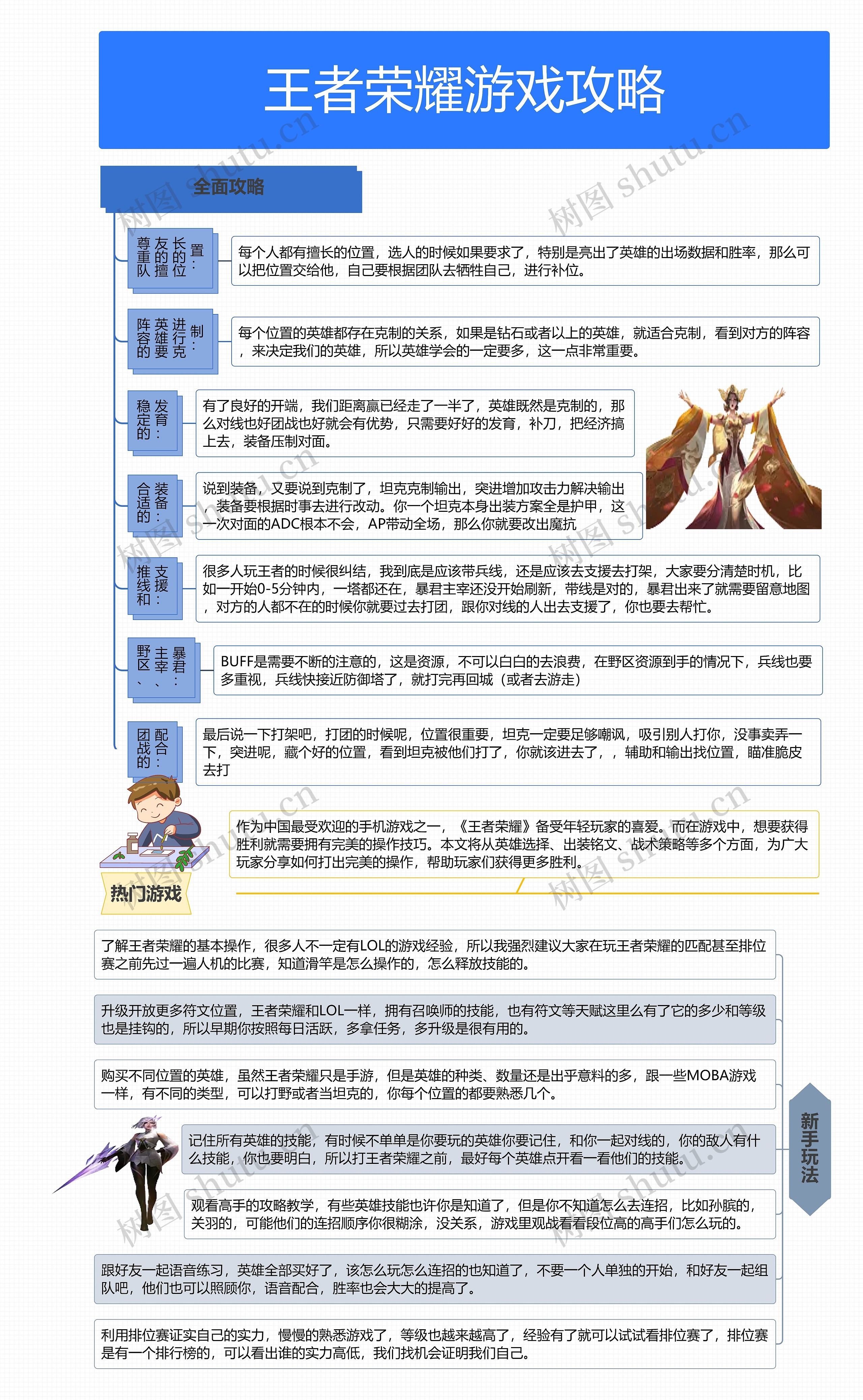 王者荣耀游戏攻略思维导图