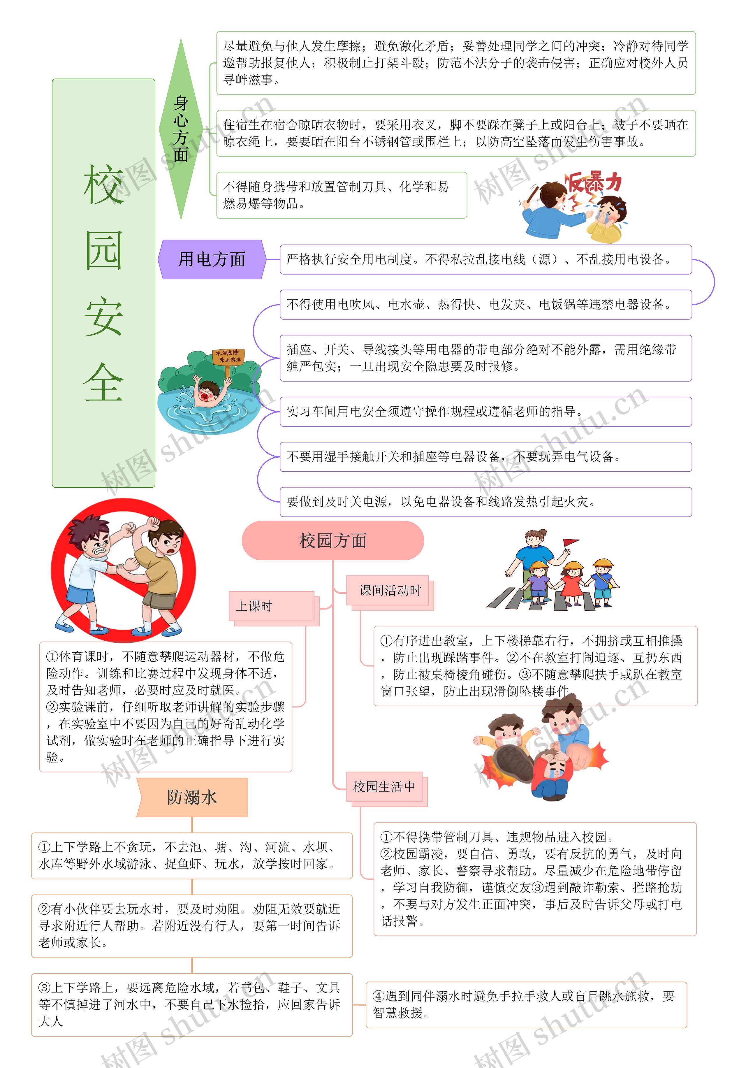 校园安全介绍思维导图