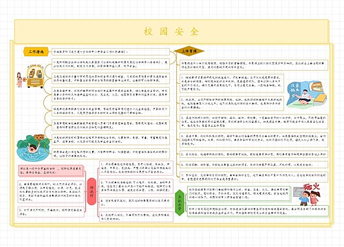 校园安全介绍