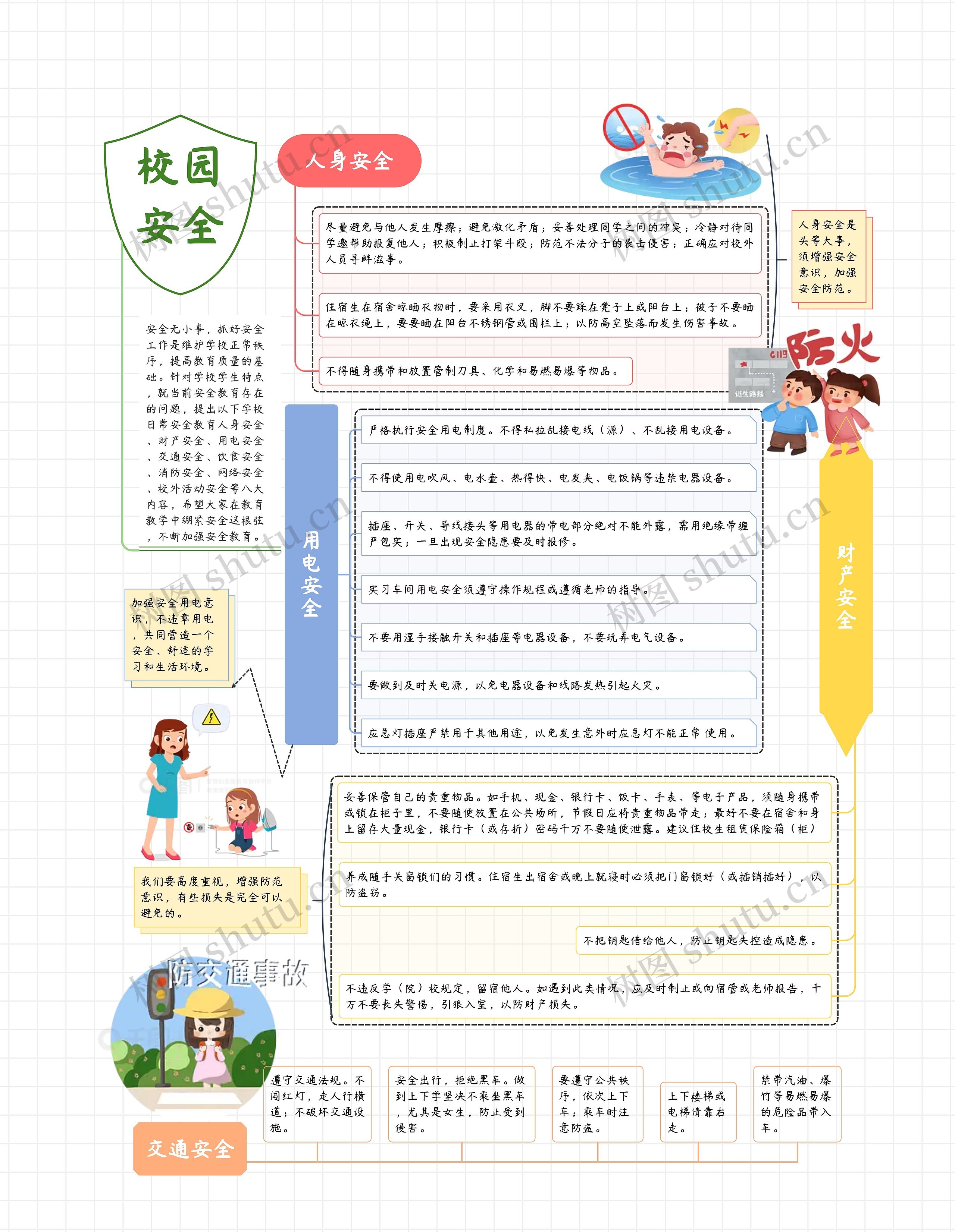 校园
安全思维导图