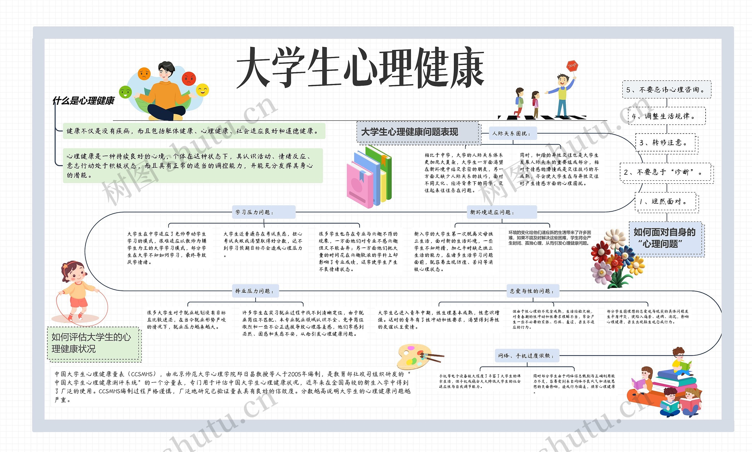 大学生心理健康