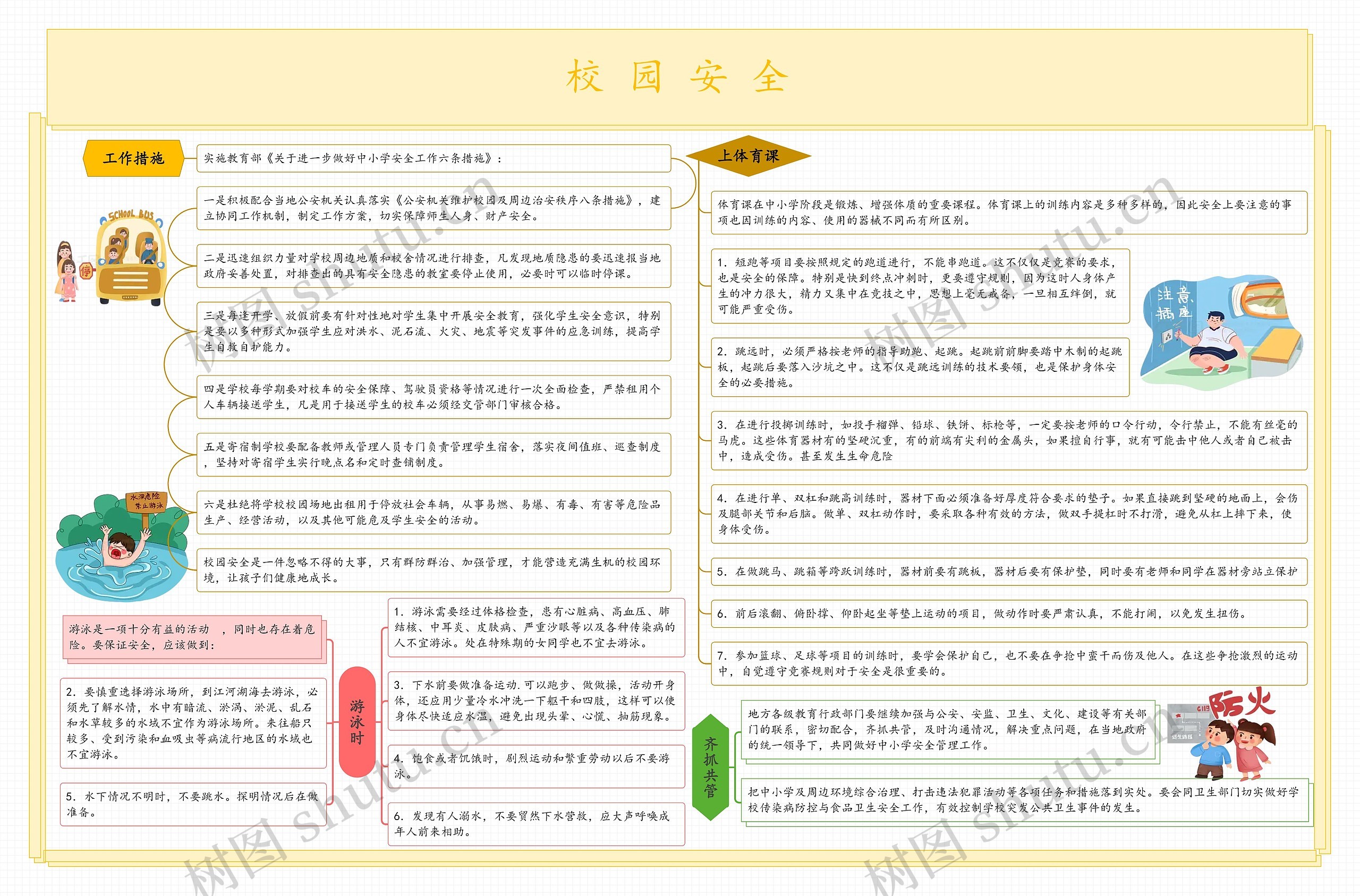 校园安全介绍思维导图