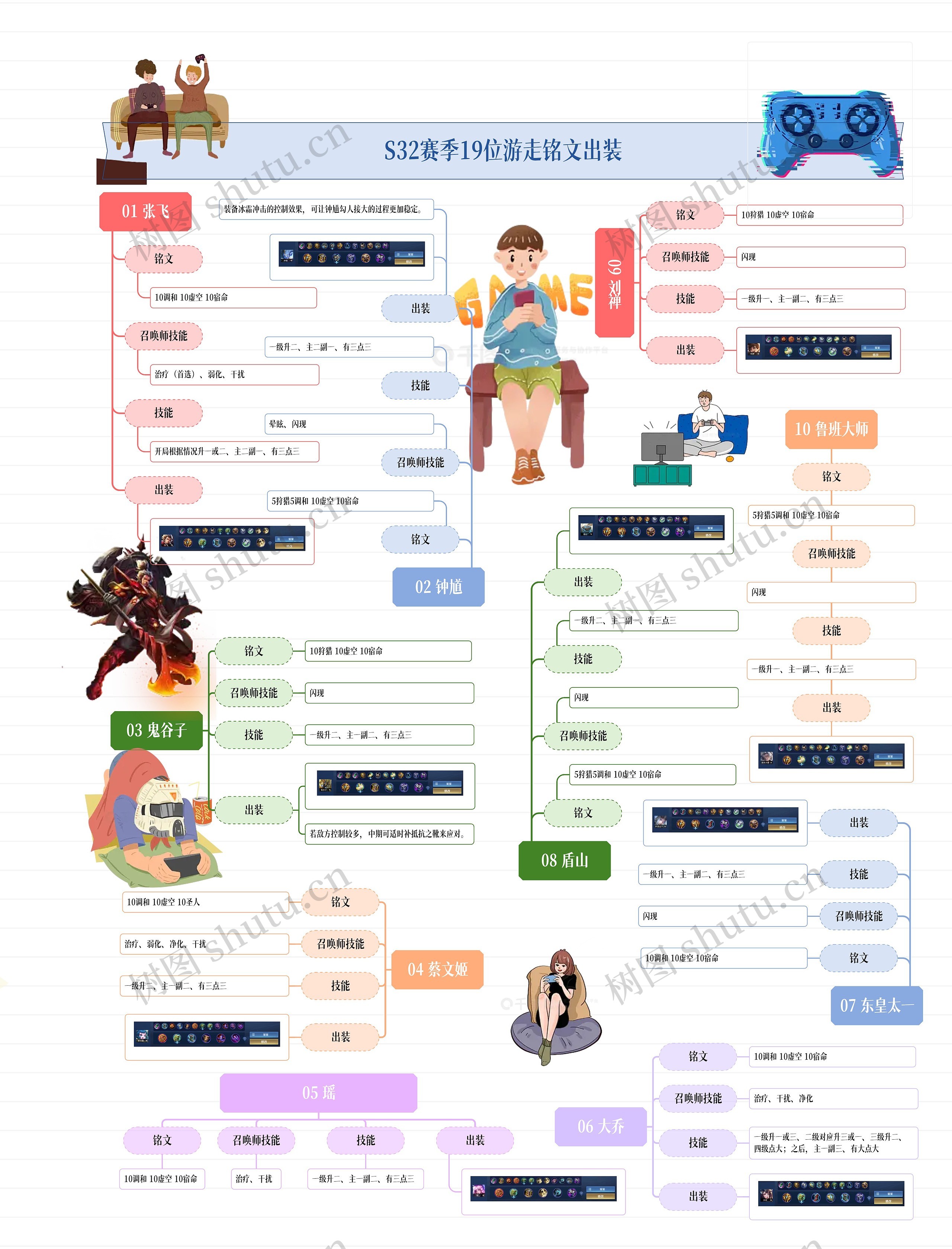 王者荣耀游走攻略