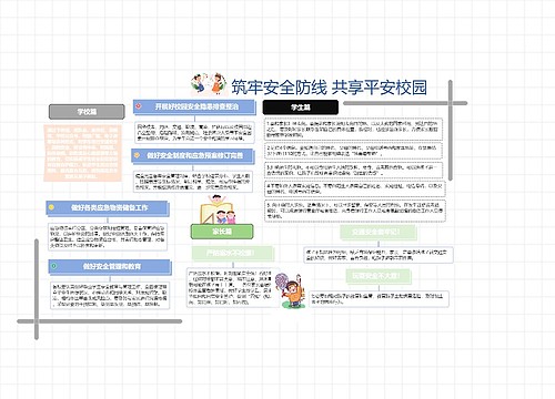 校园平安思维导图