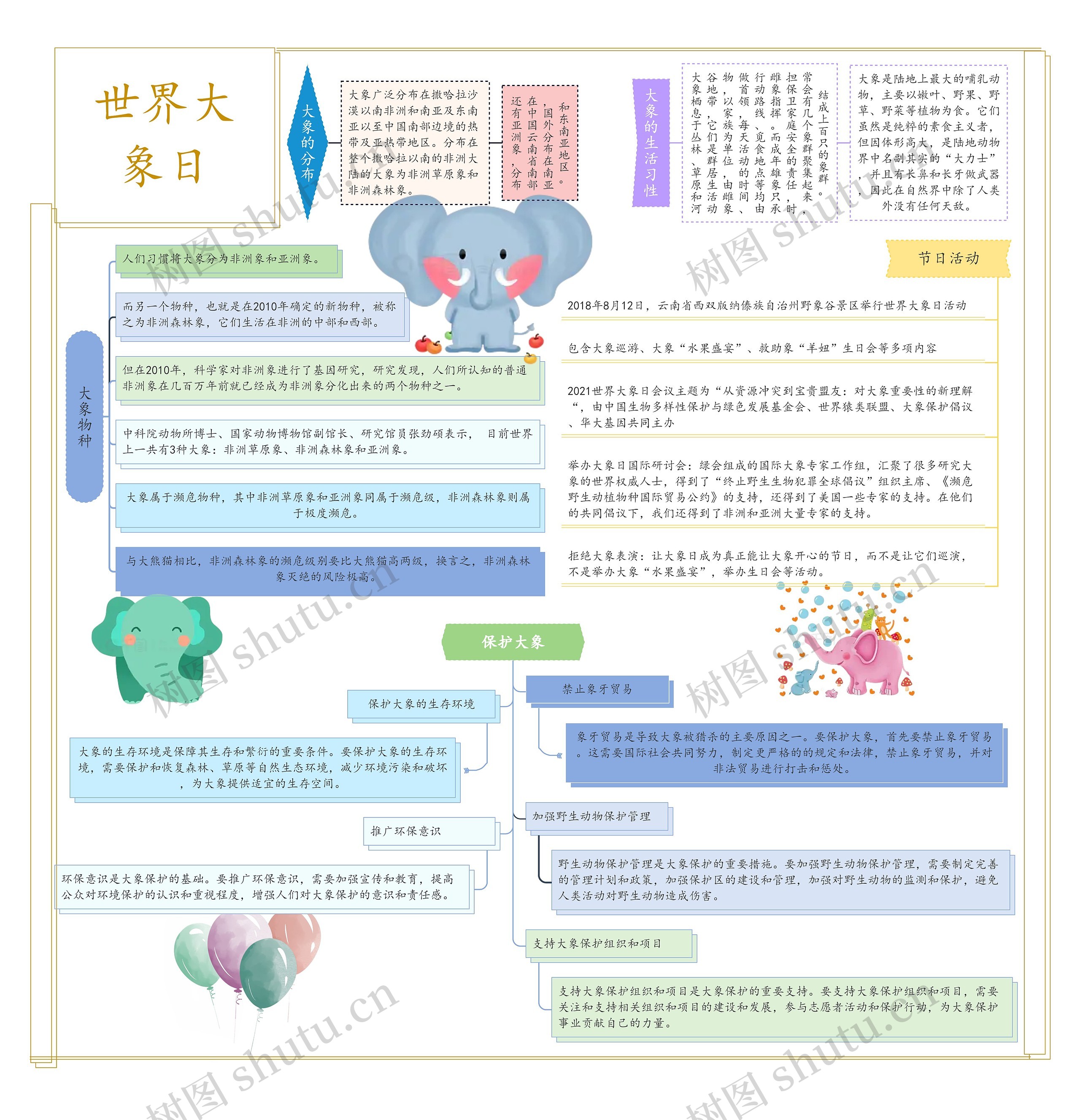 世界大象日思维导图