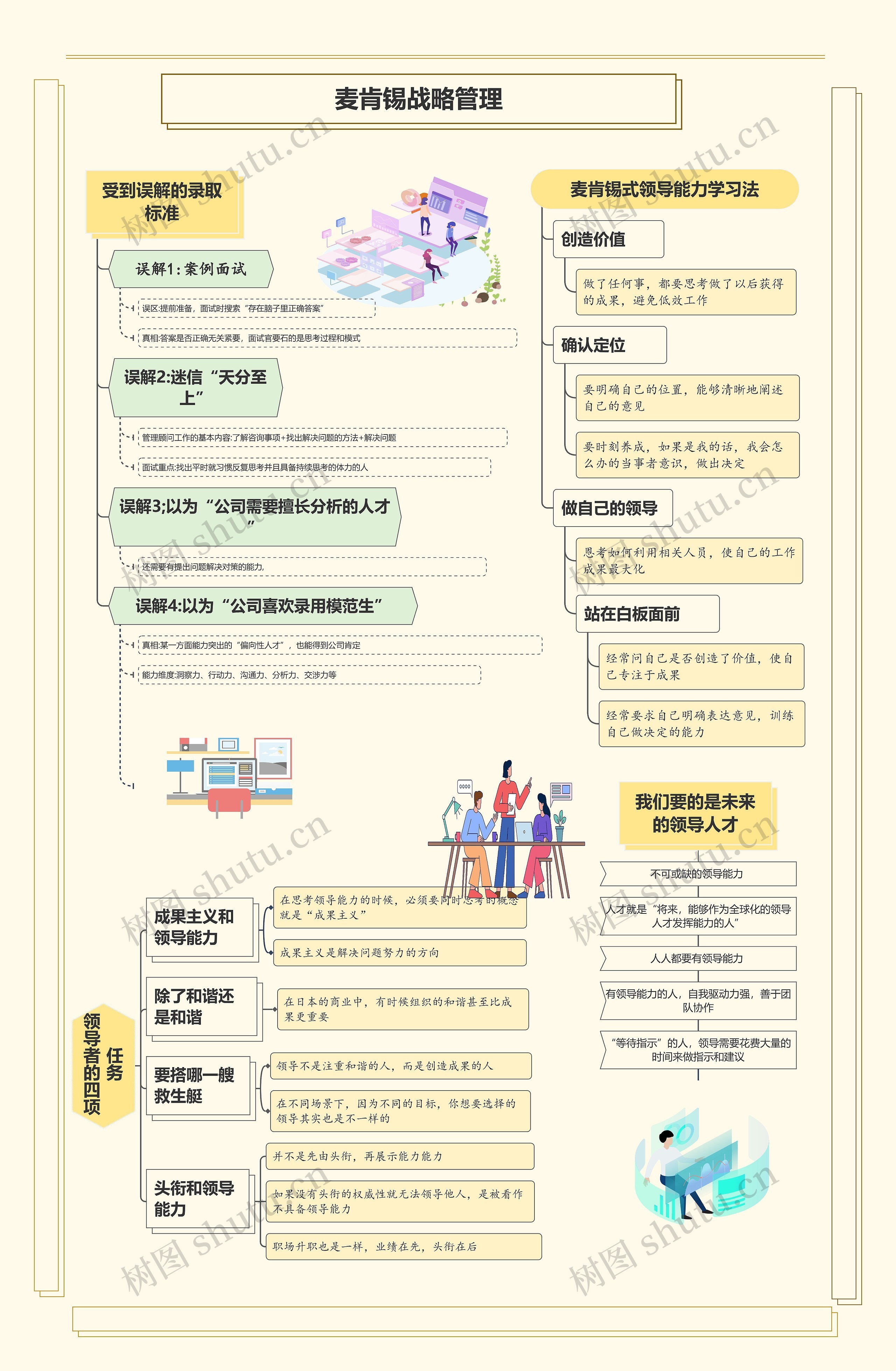 麦肯锡战略管理思维导图