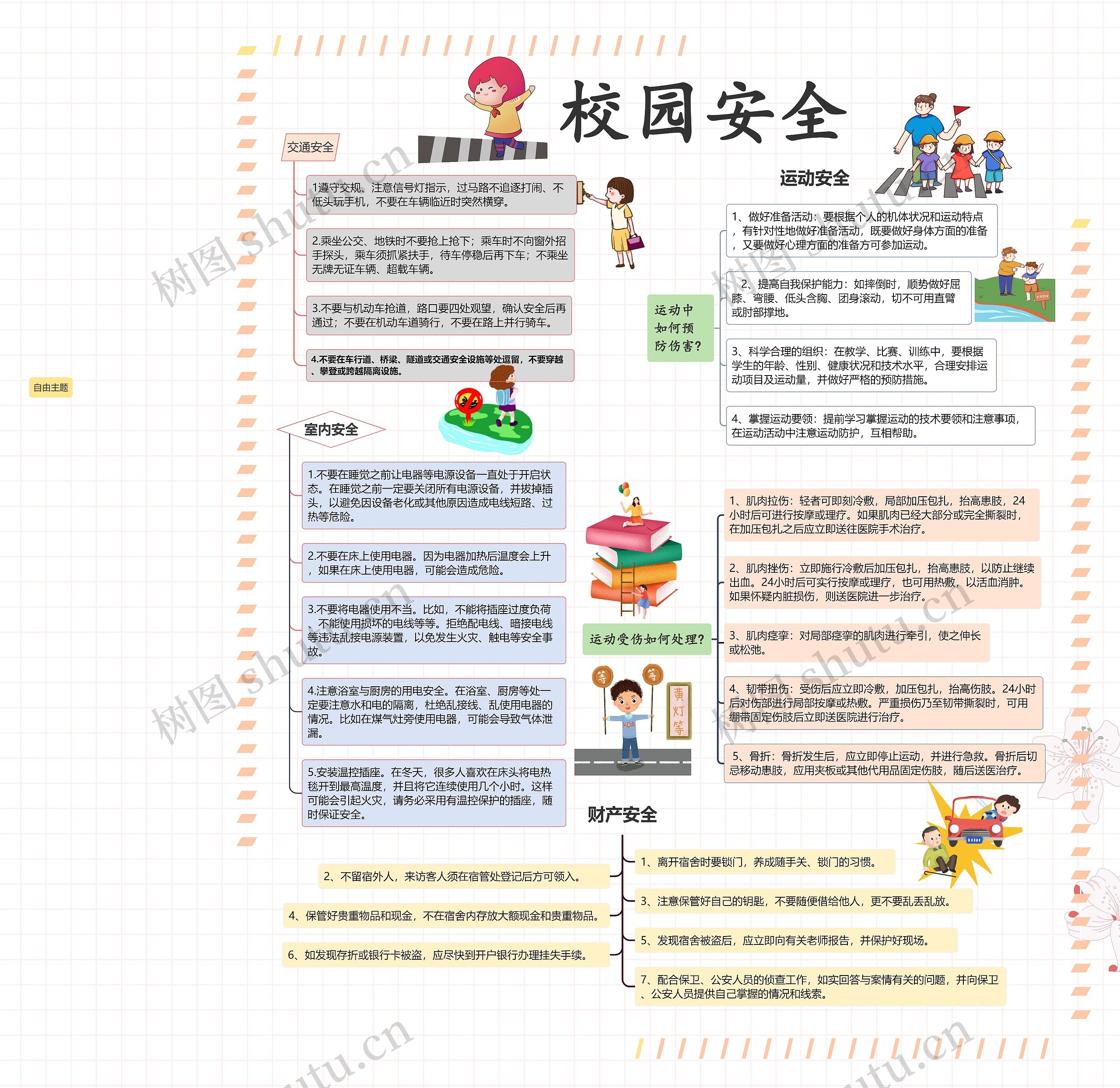 ﻿校园安全思维导图