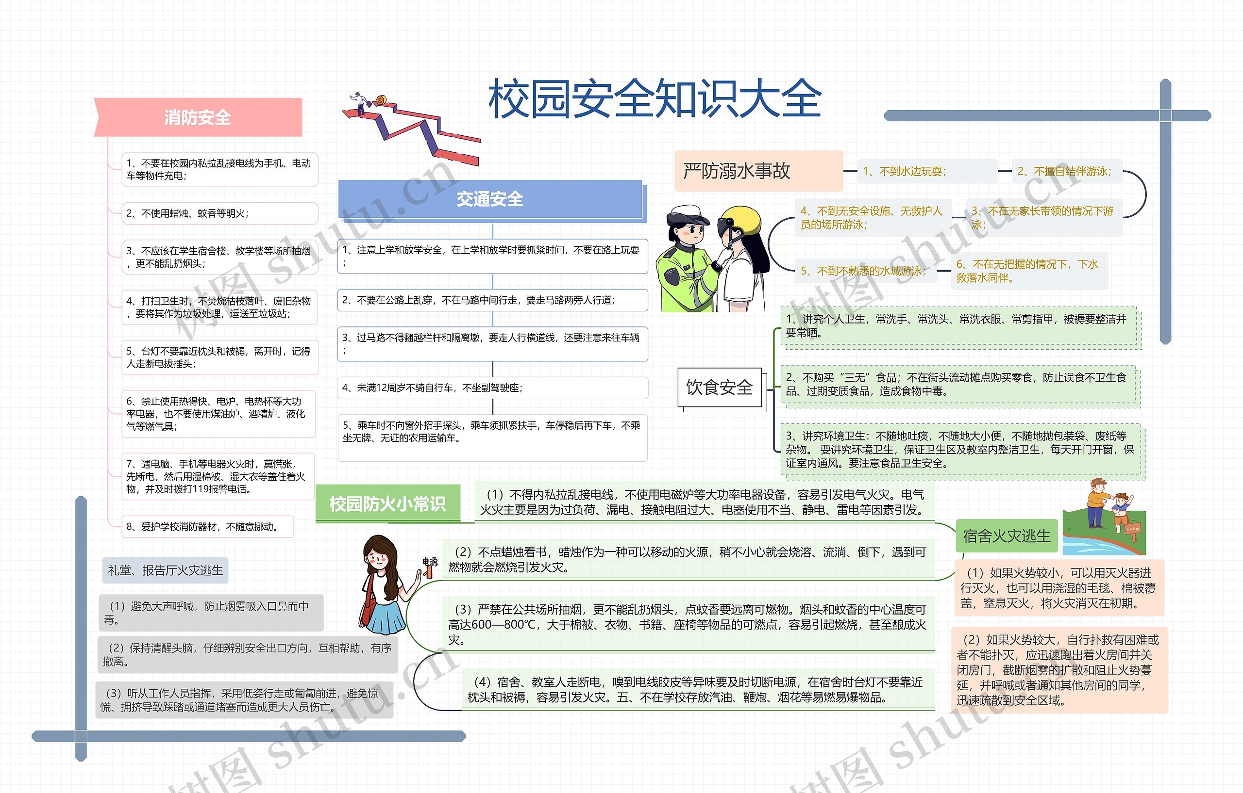 校园安全知识大全思维导图