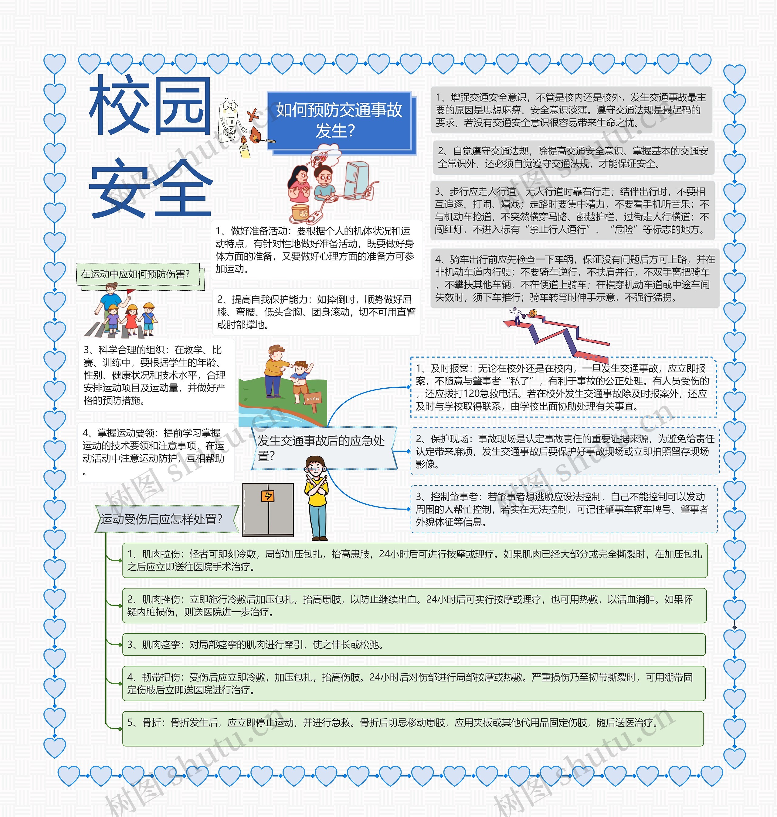 校园安全思维导图