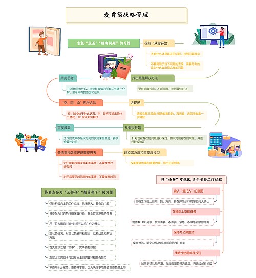 麦肯锡战略管理