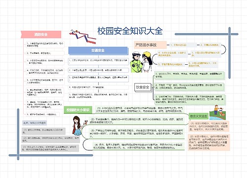 校园安全知识大全