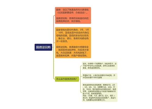 国债逆回购思维导图