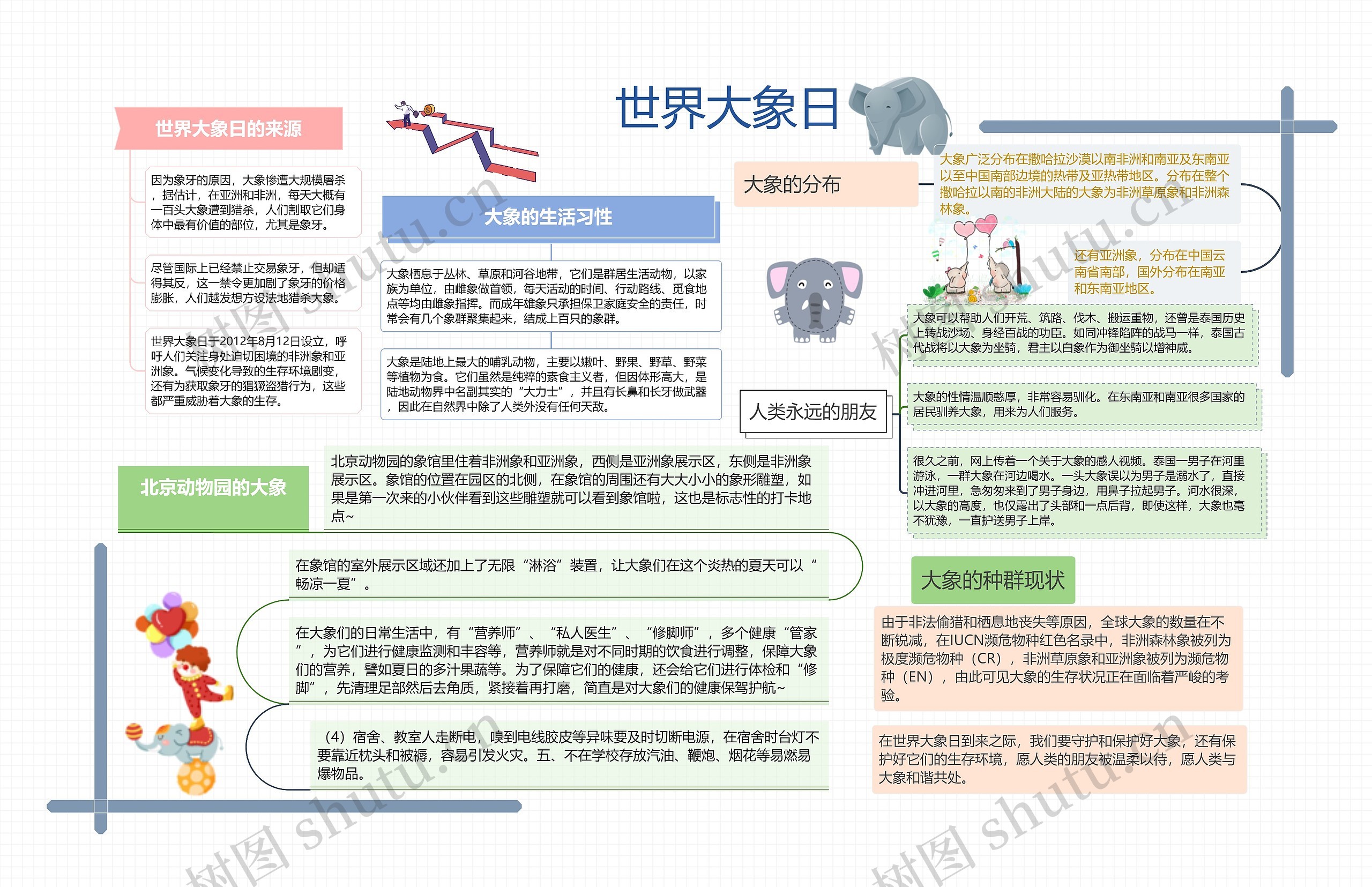 世界大象日思维导图