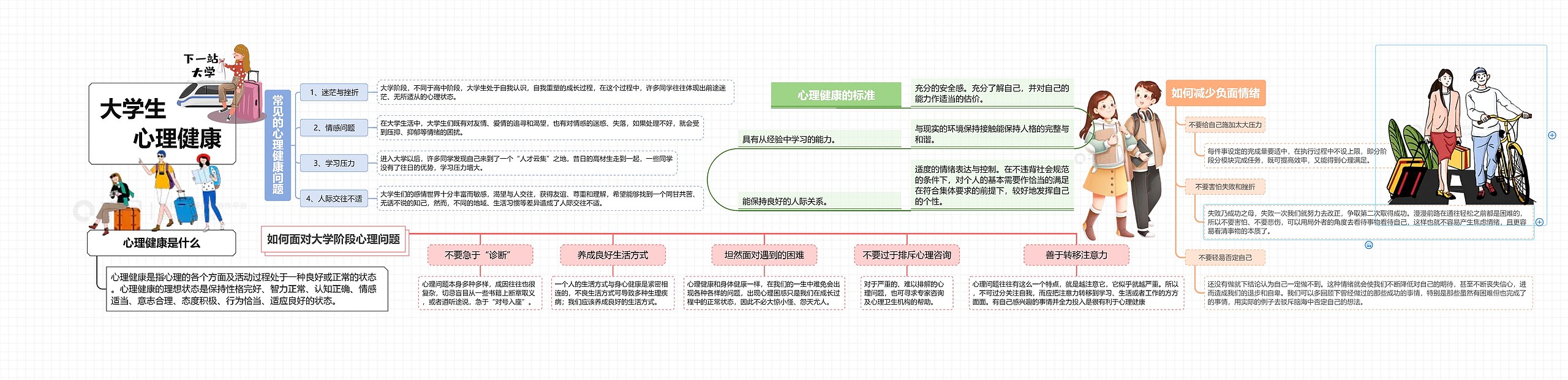 大学生心理健康