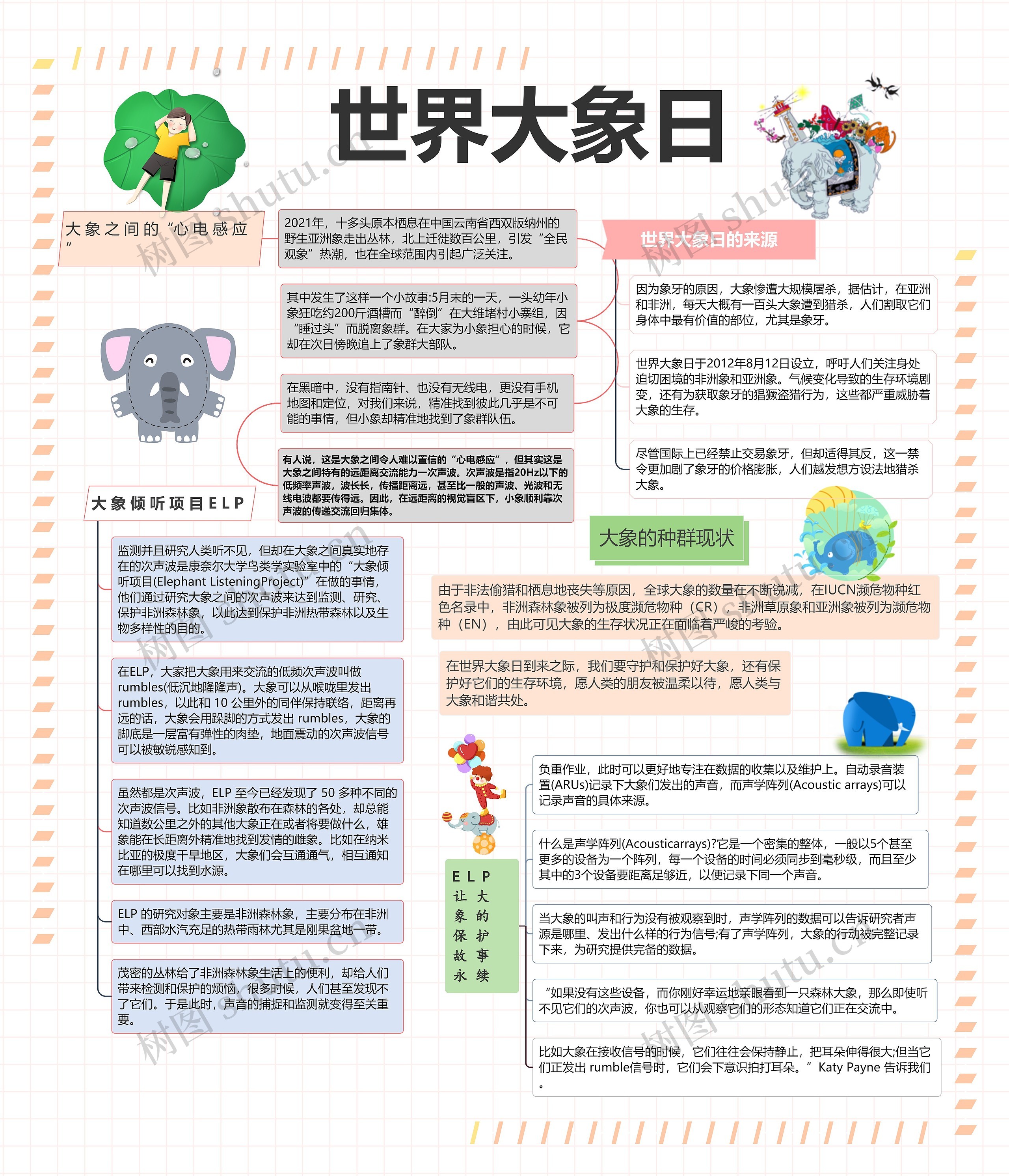 ﻿世界大象日