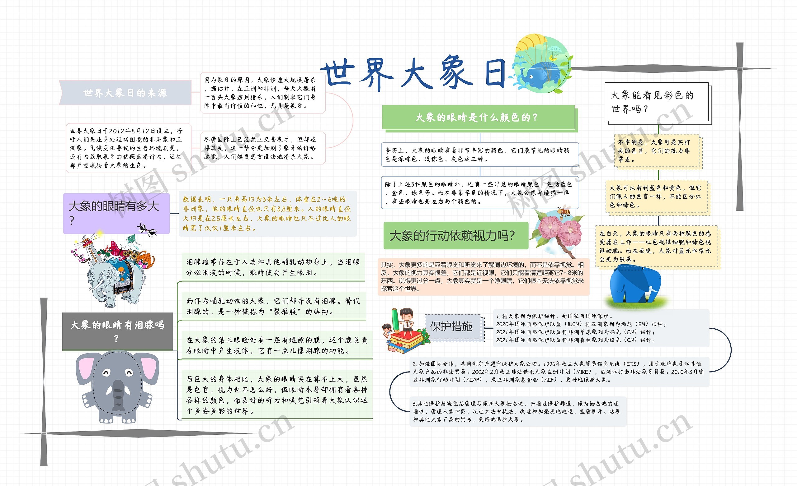 世界大象日思维导图