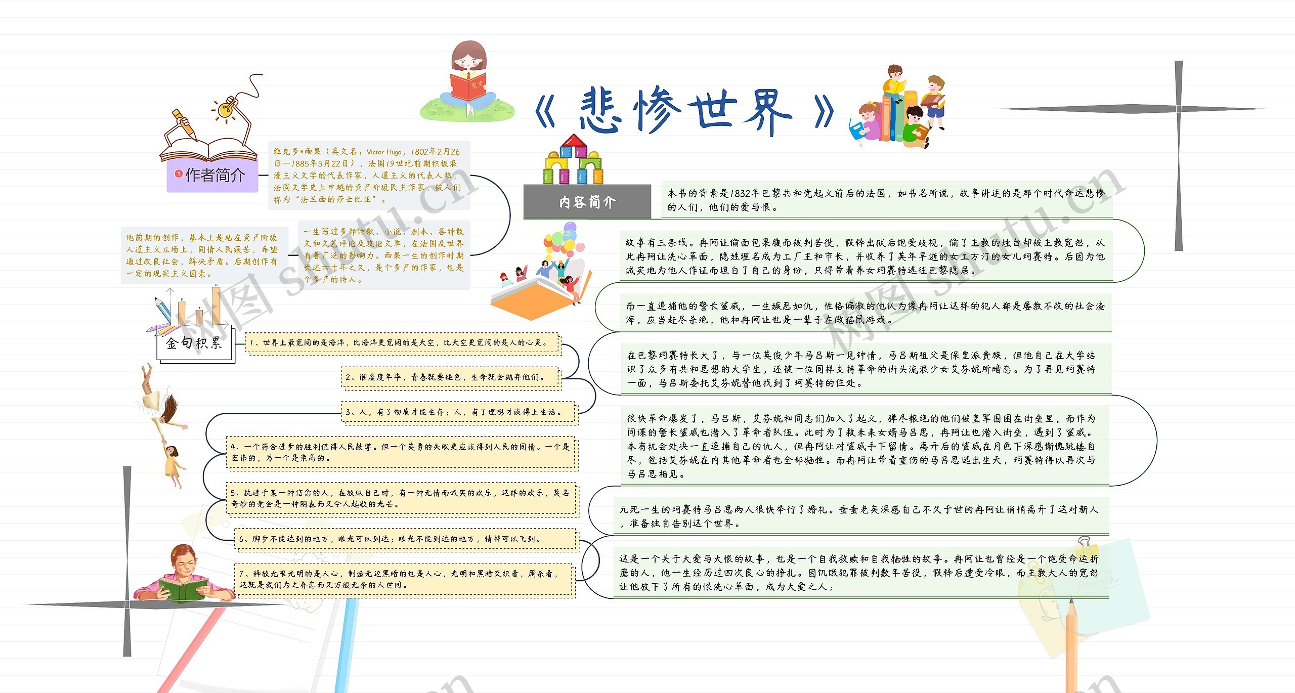 《悲惨世界》思维导图