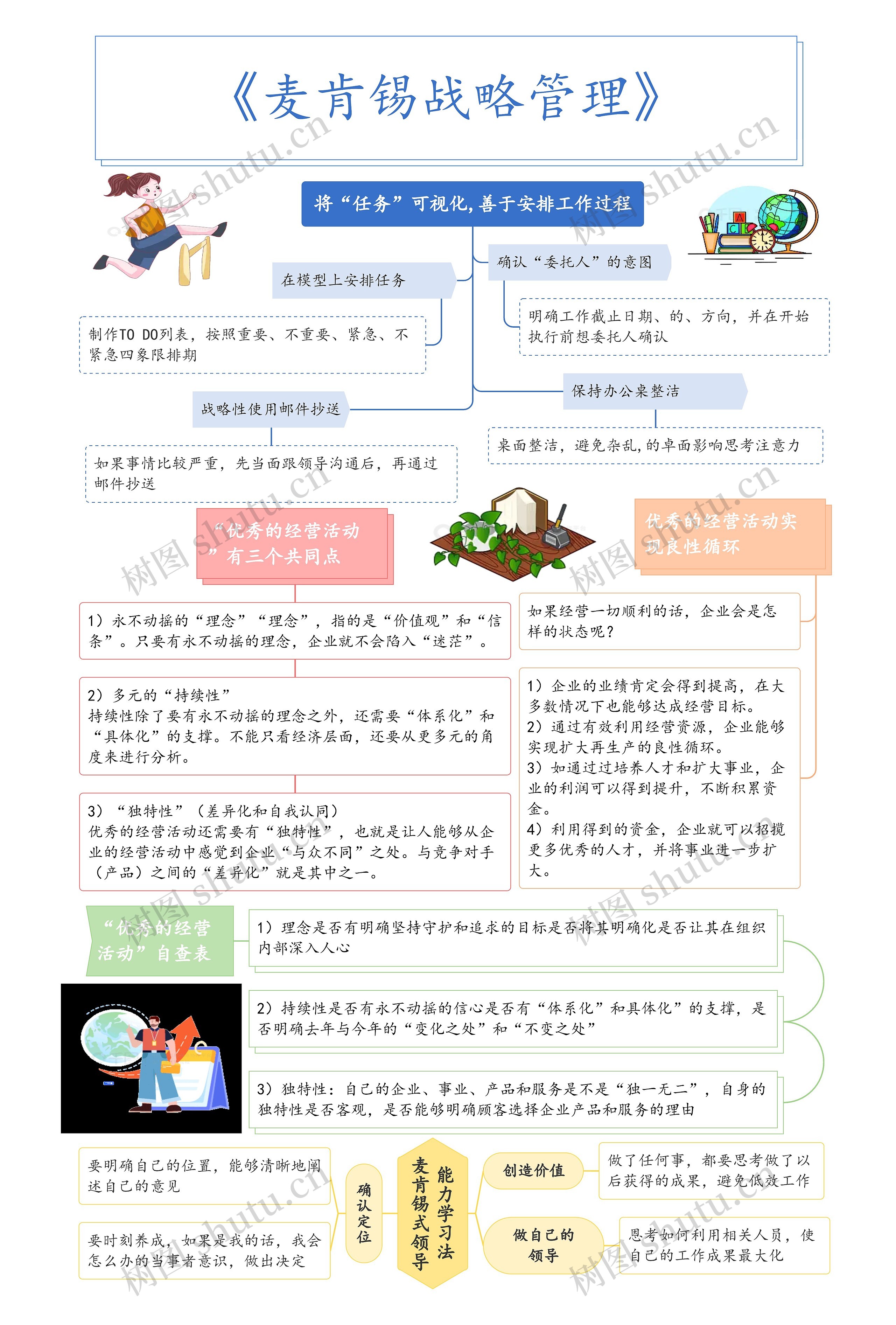 《麦肯锡战略管理》