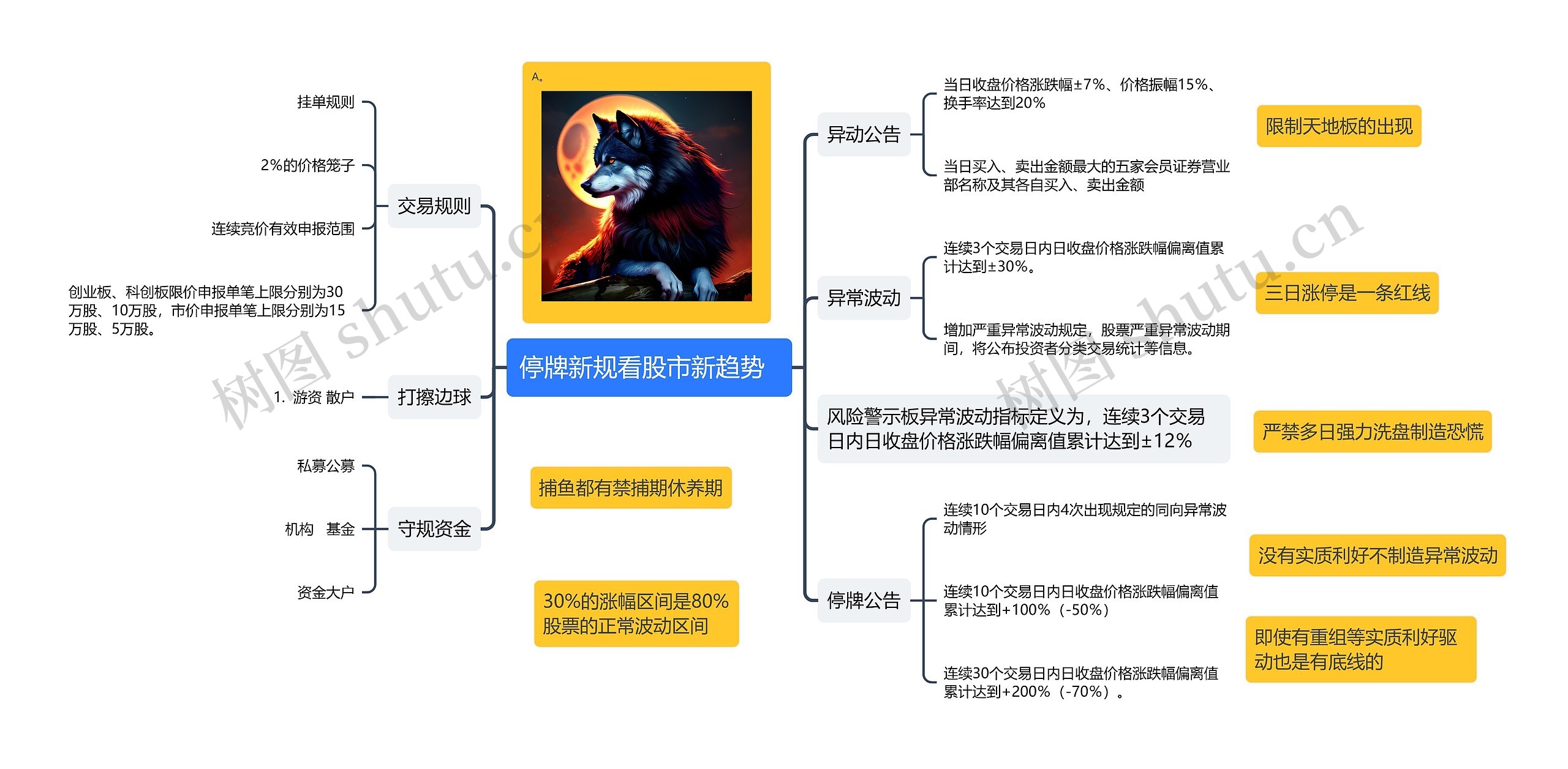 停牌新规看股市新趋势  