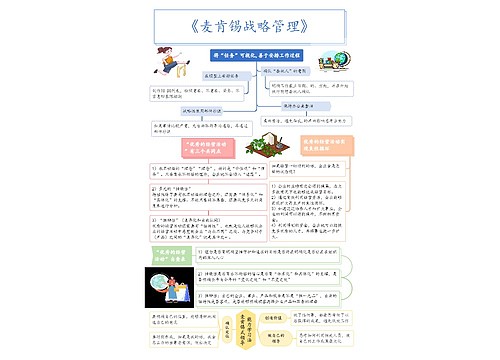 《麦肯锡战略管理》