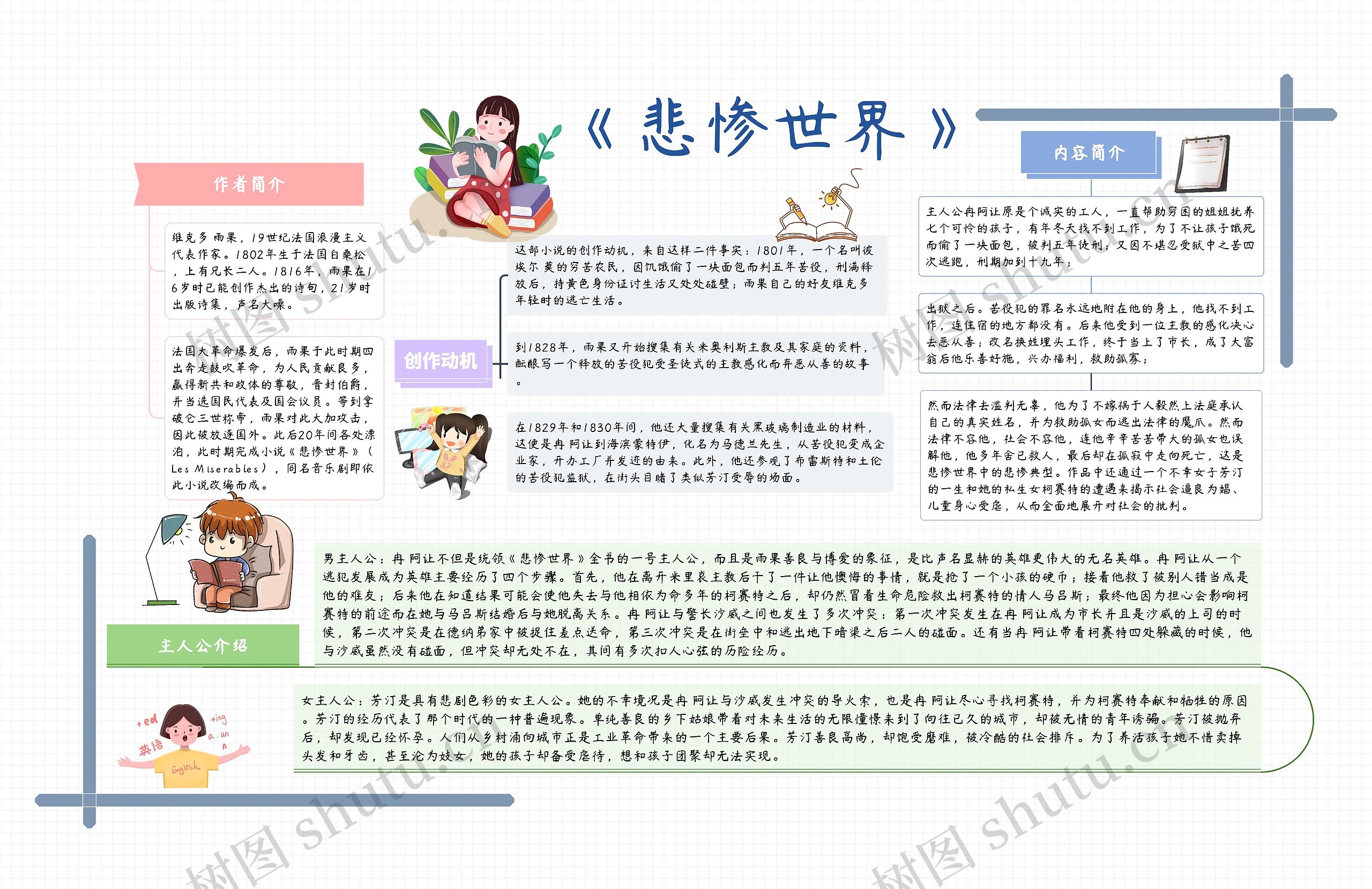 《悲惨世界》思维导图